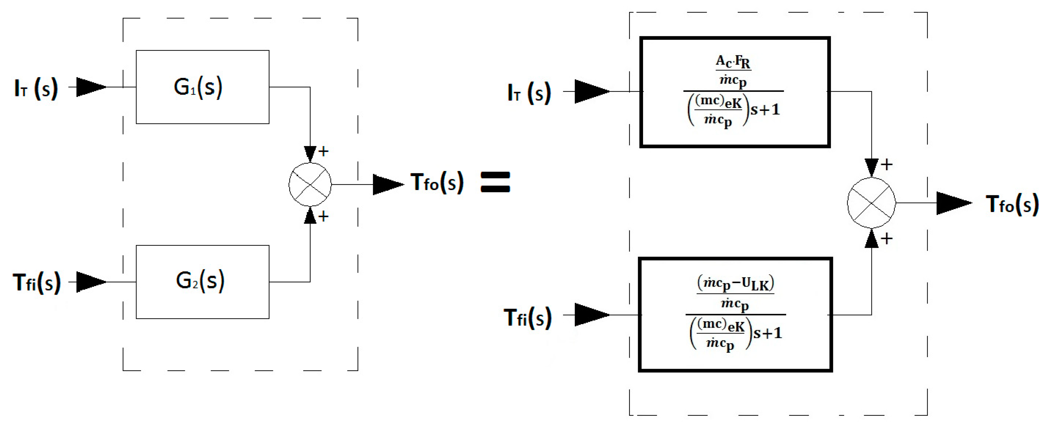 Processes 08 01340 g002