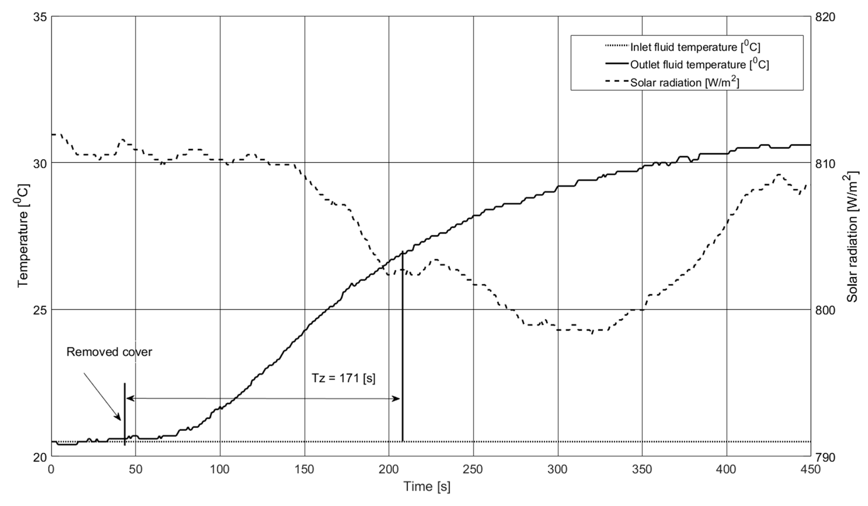 Processes 08 01340 g007