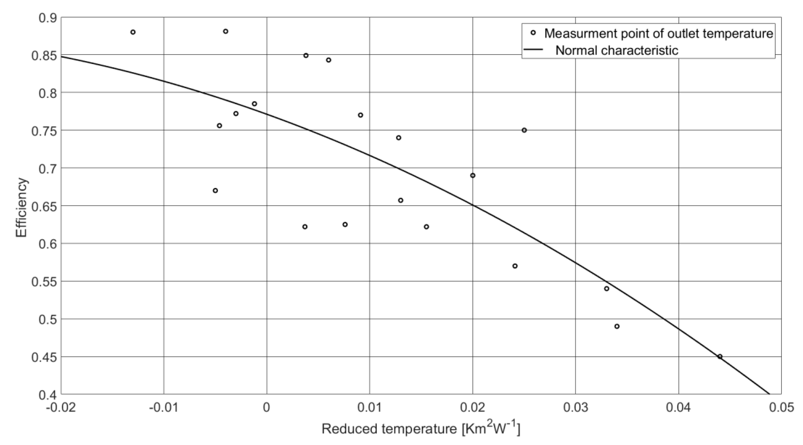 Processes 08 01340 g008