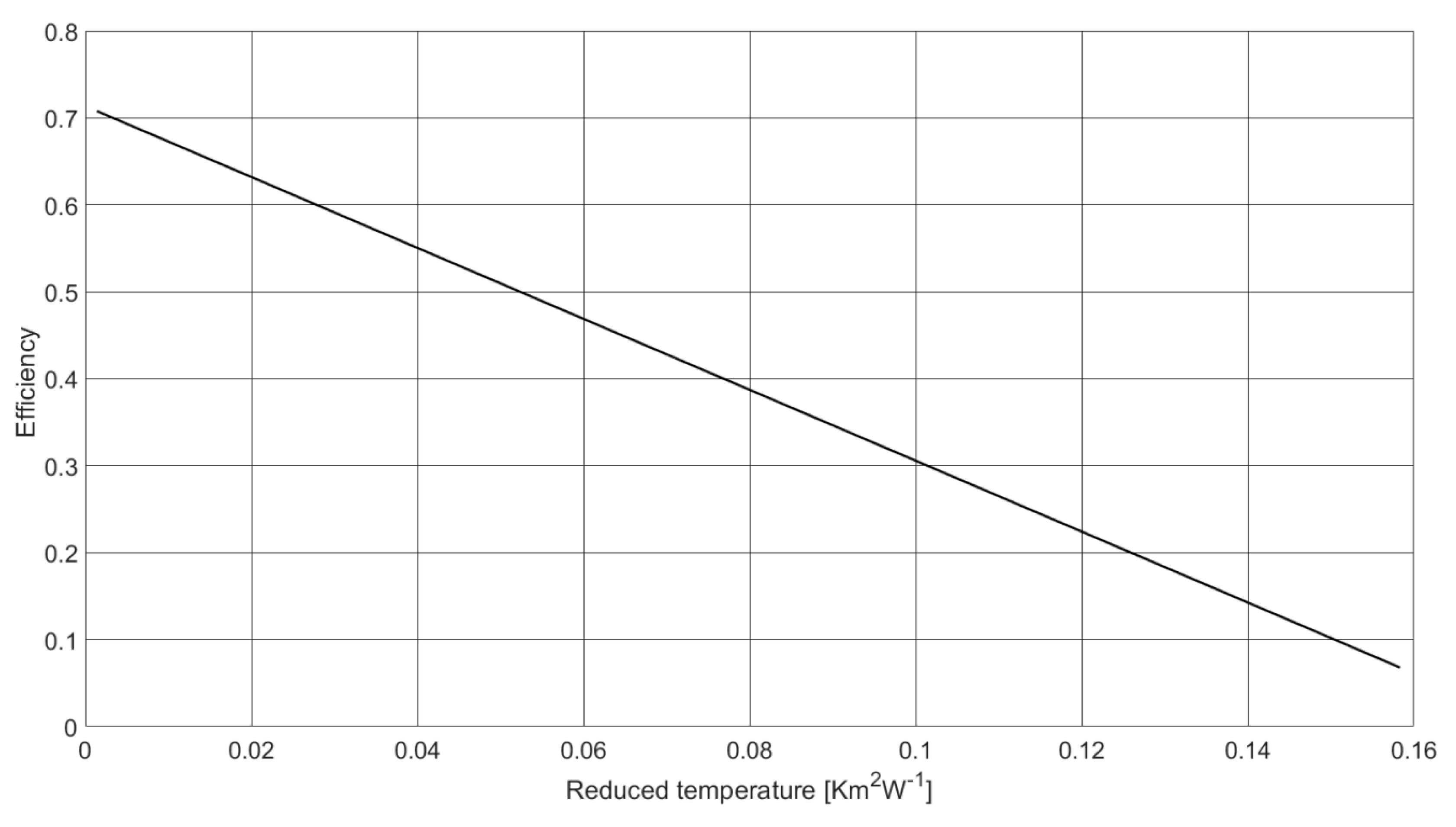 Processes 08 01340 g011