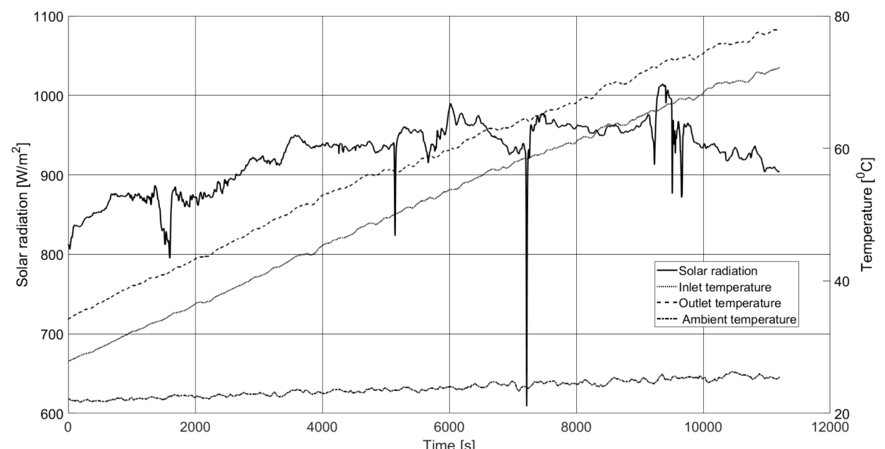 Processes 08 01340 g012