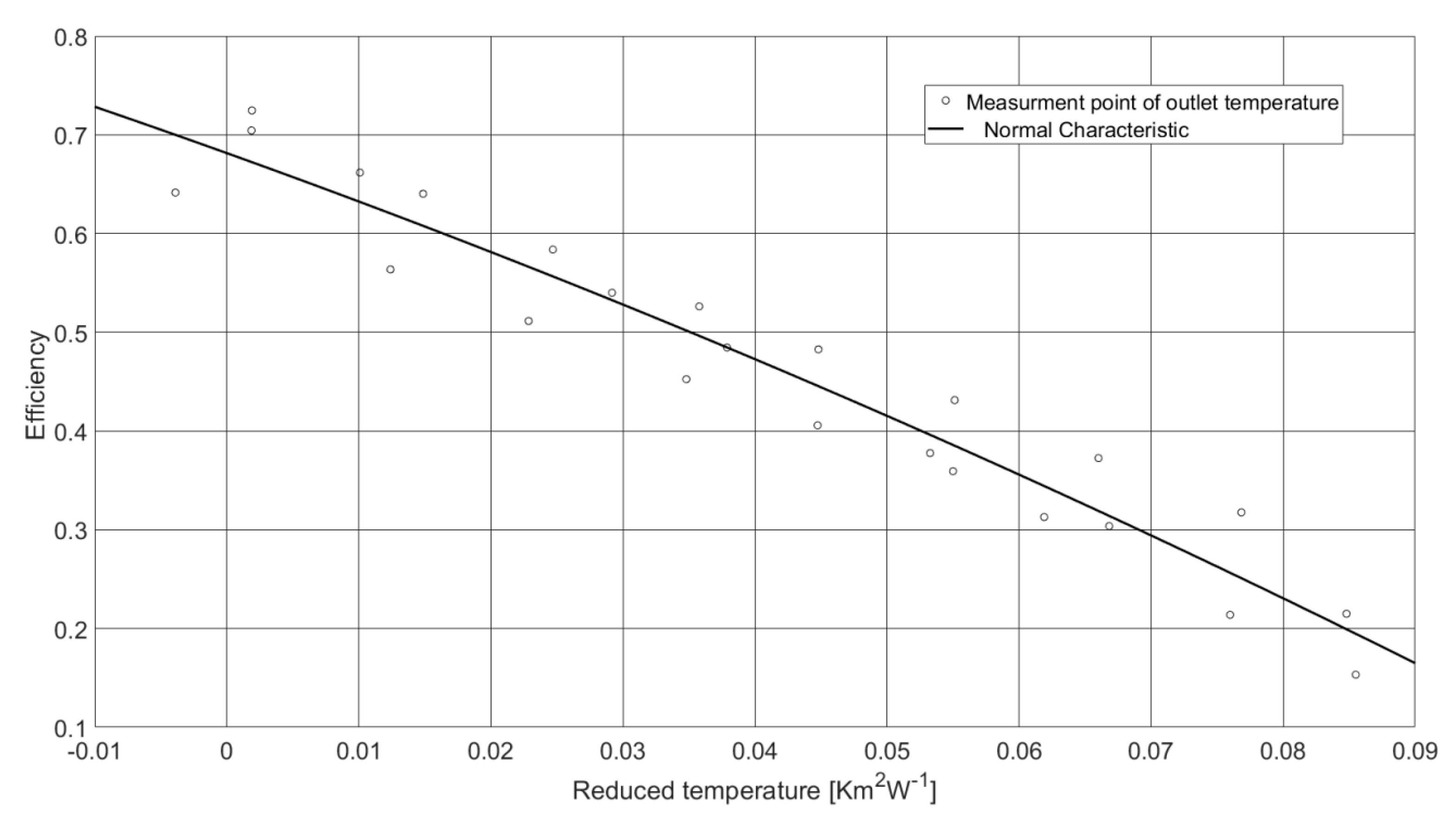 Processes 08 01340 g013