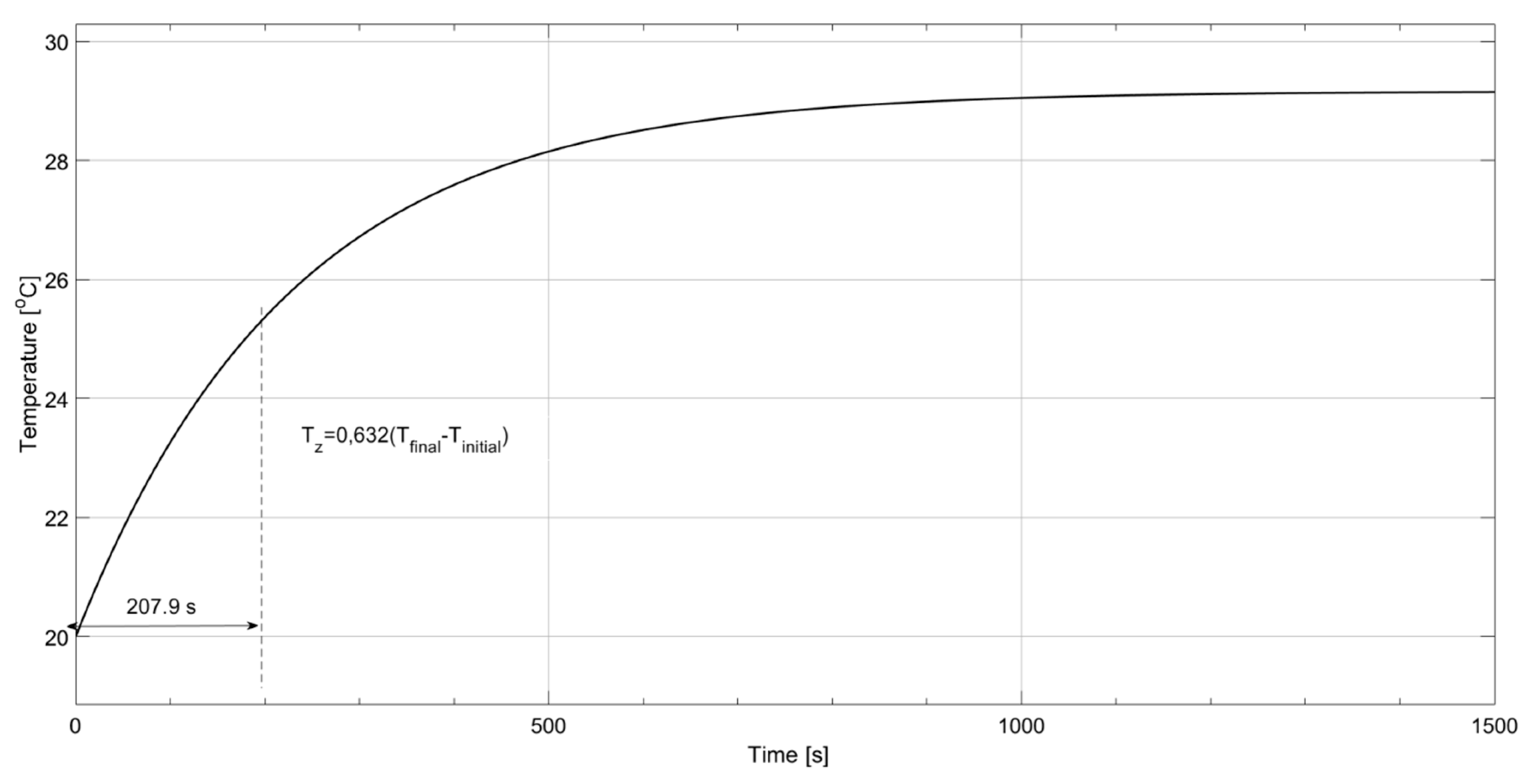 Processes 08 01340 g014