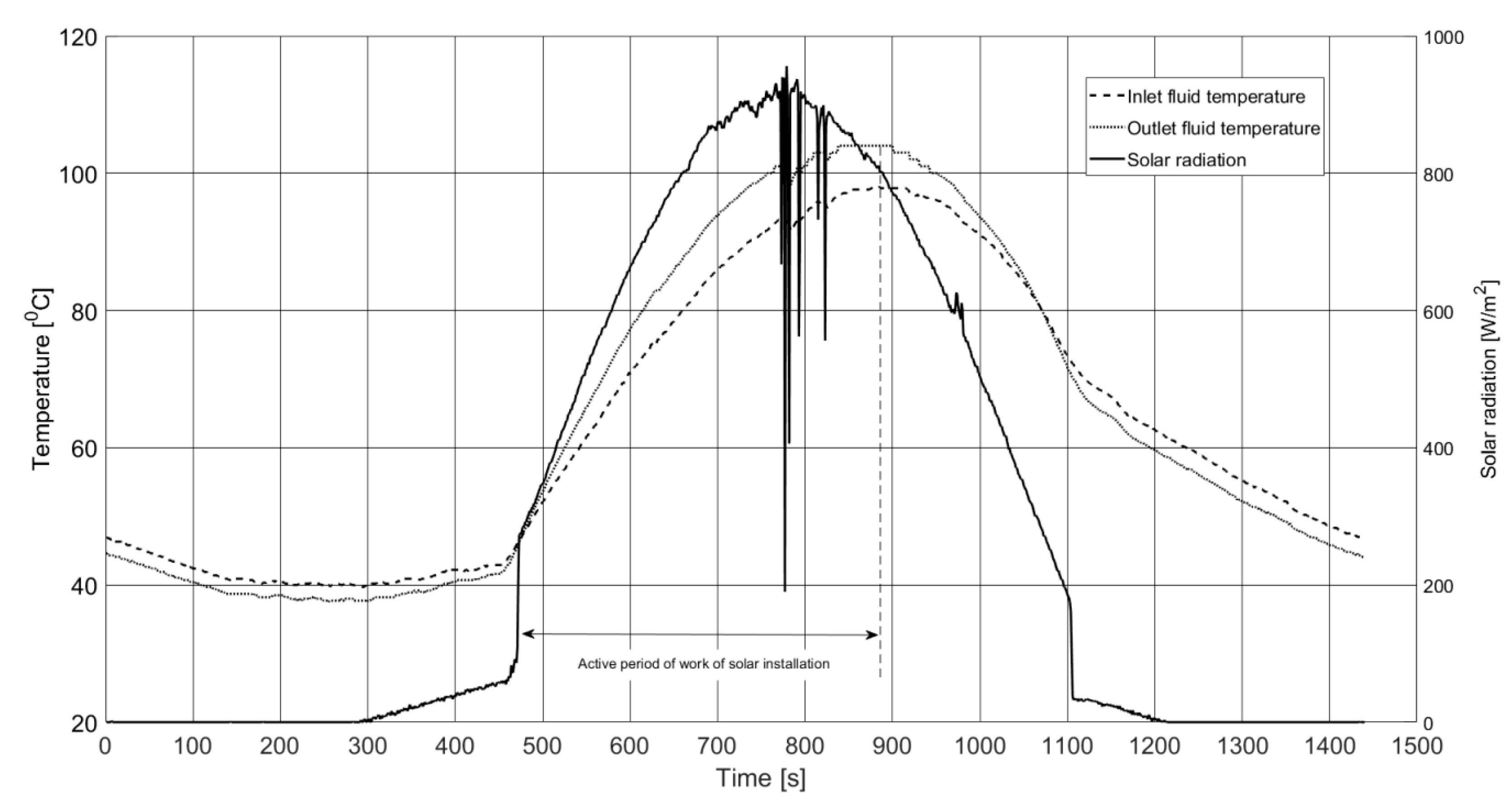 Processes 08 01340 g015