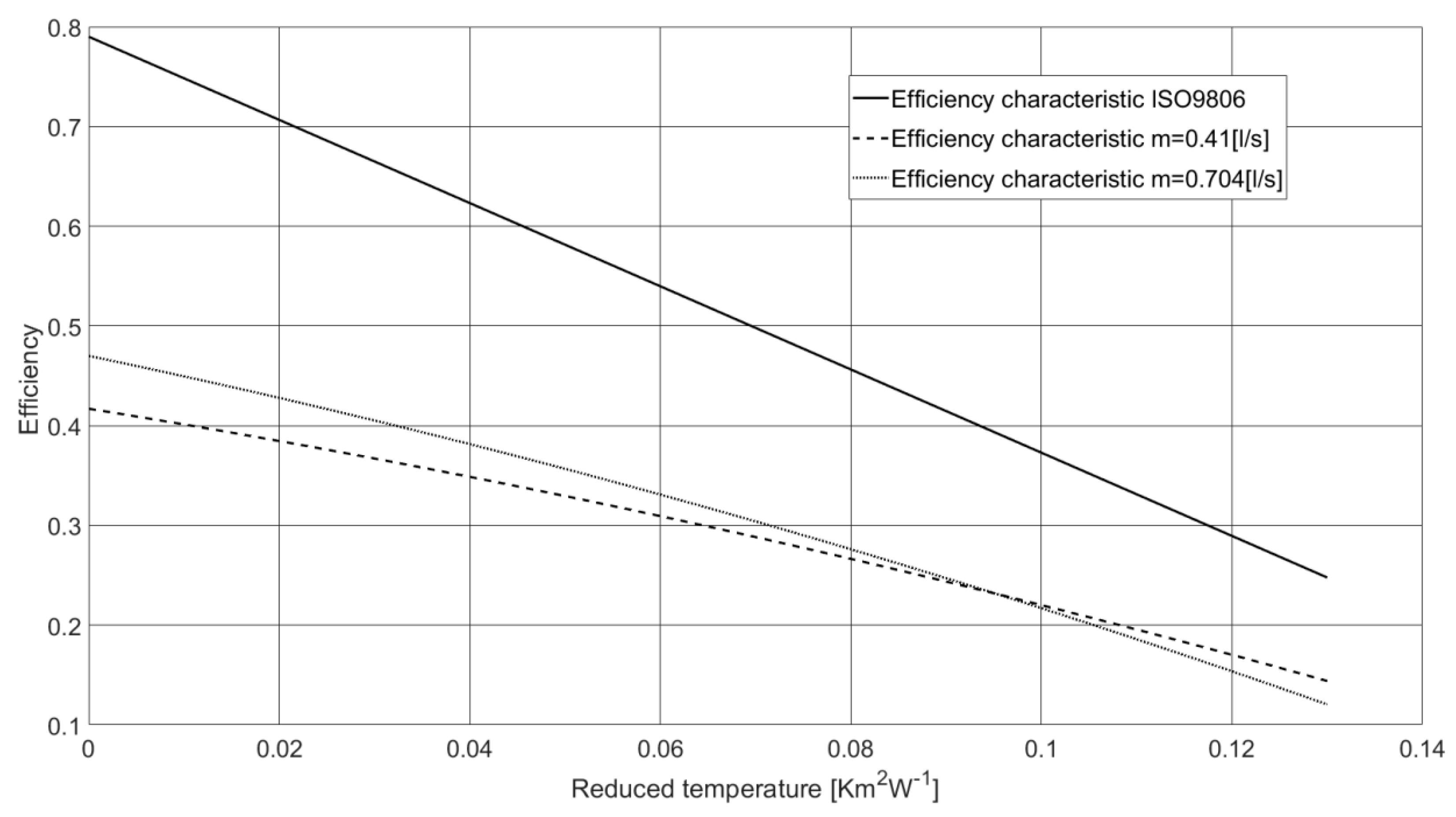 Processes 08 01340 g016