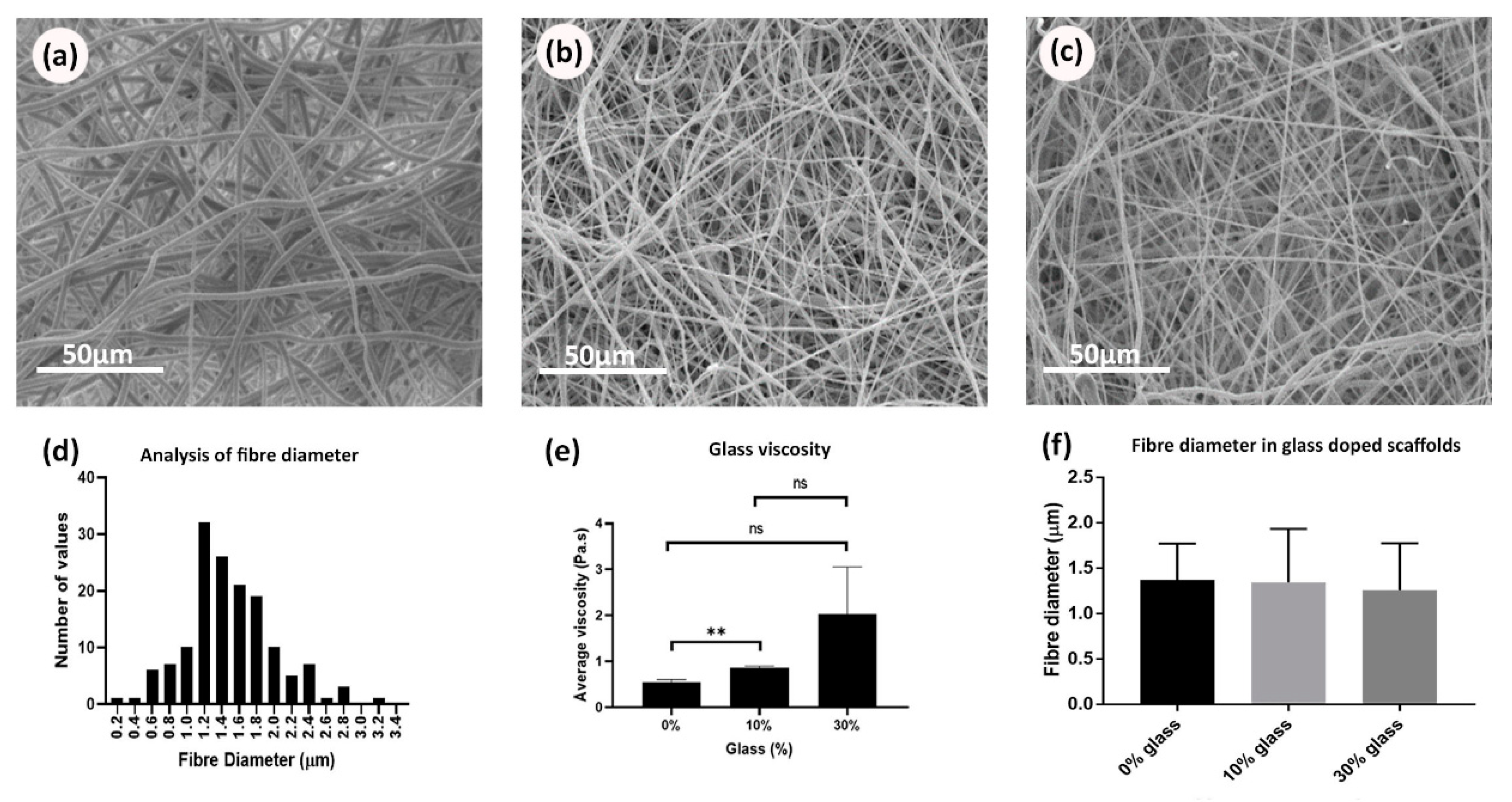 Processes 08 01341 g005