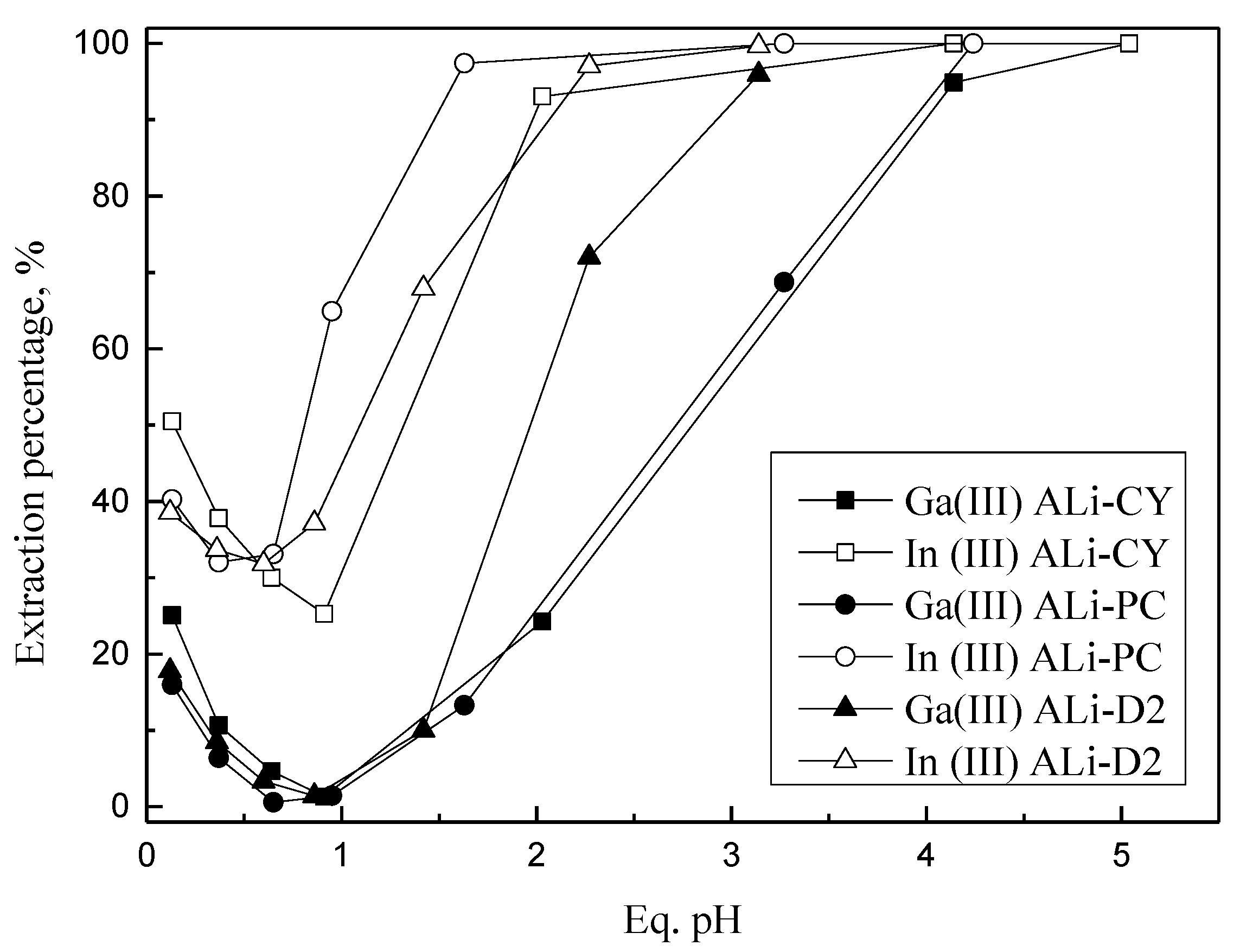 Processes 08 01347 g001