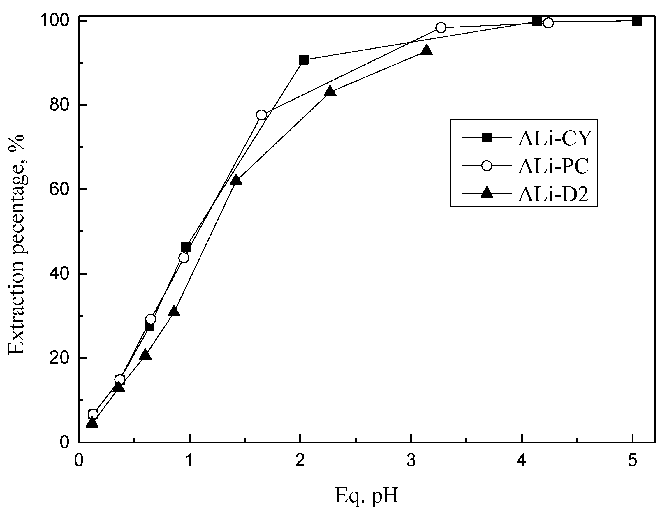 Processes 08 01347 g002