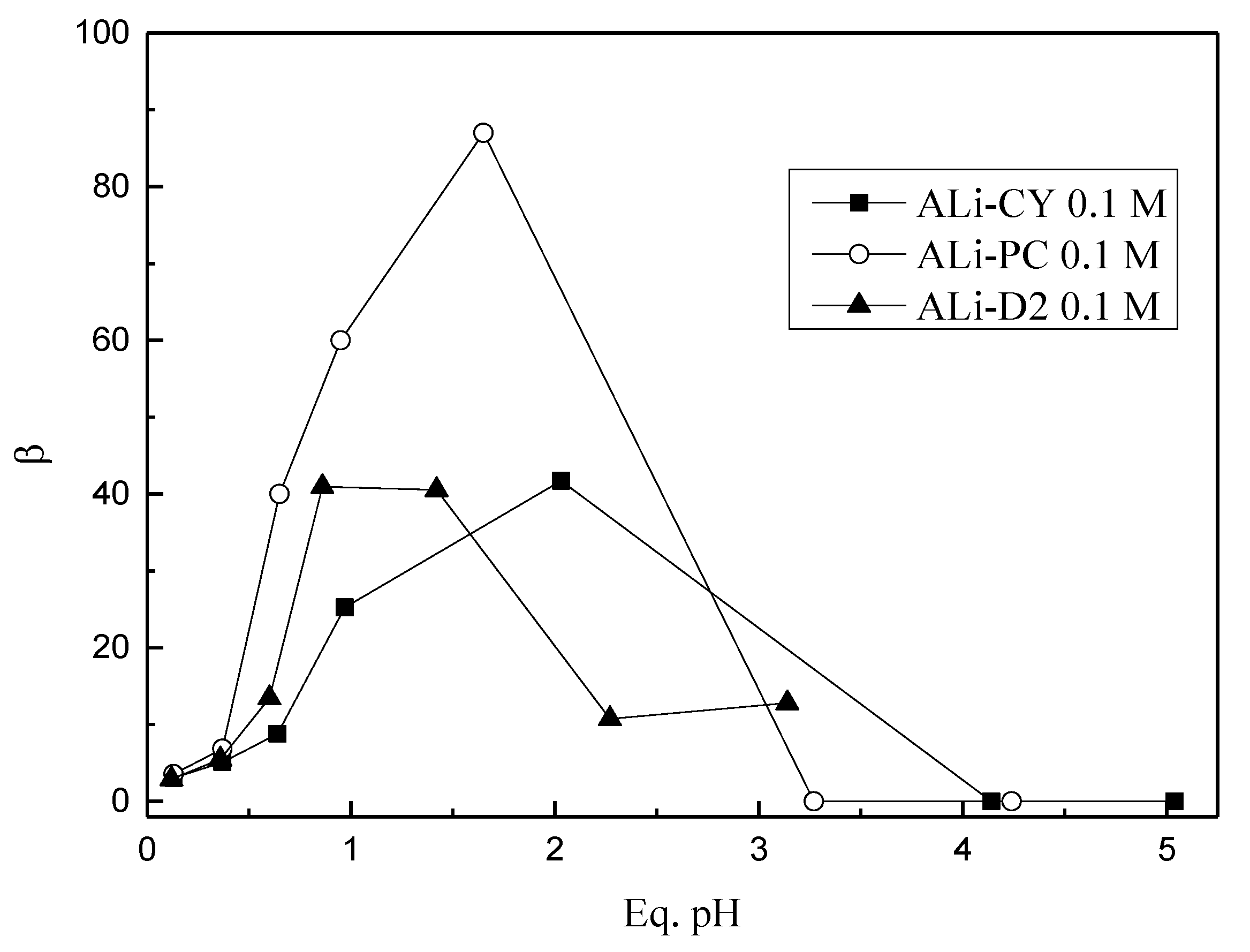 Processes 08 01347 g004