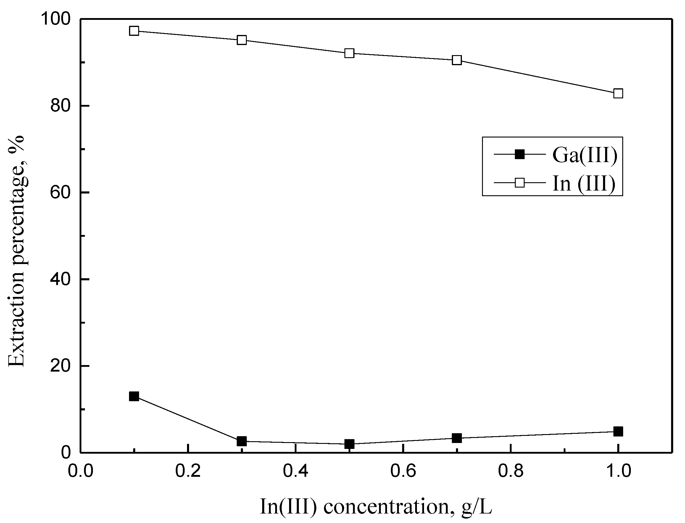 Processes 08 01347 g005