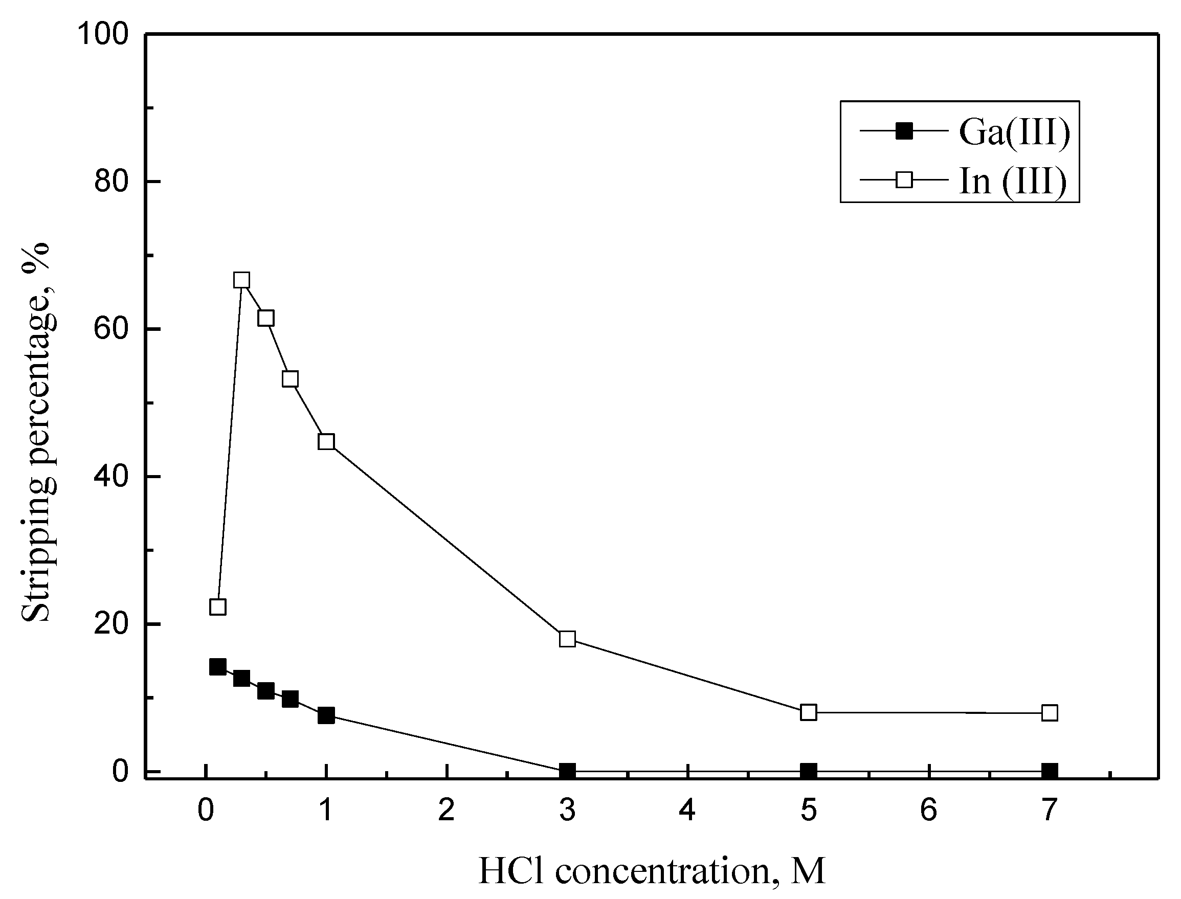 Processes 08 01347 g006