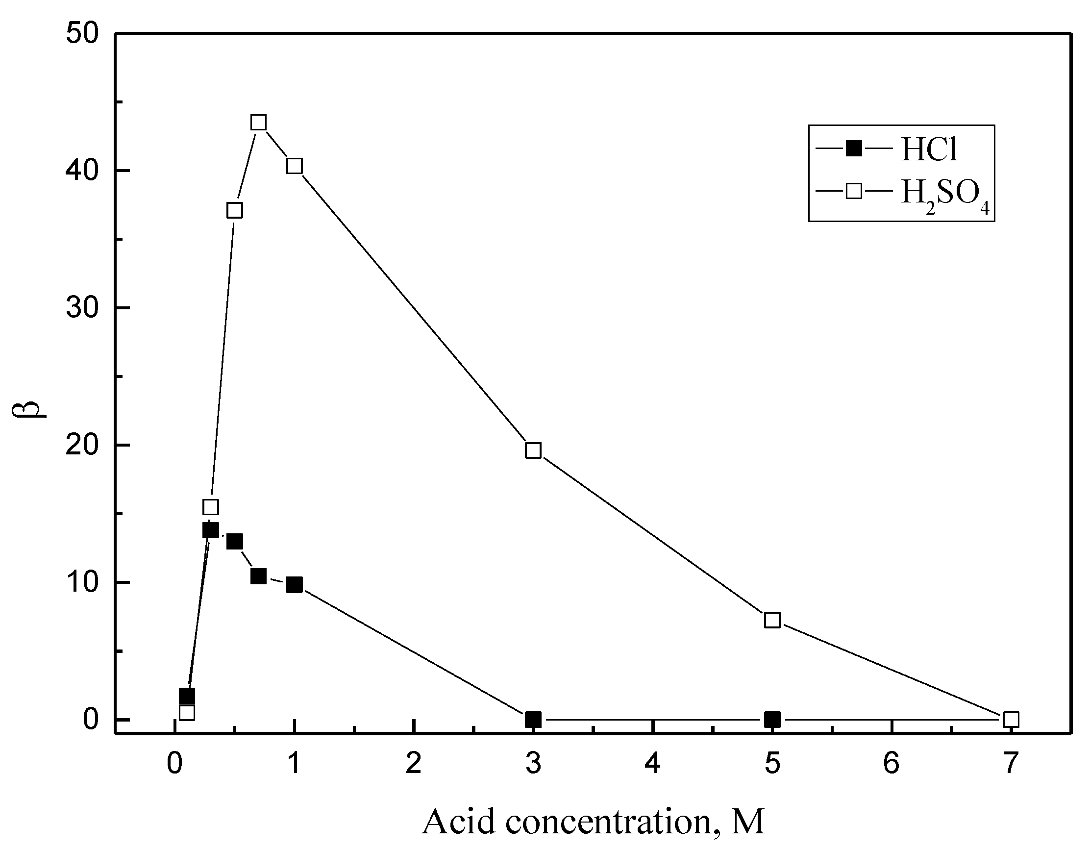 Processes 08 01347 g008