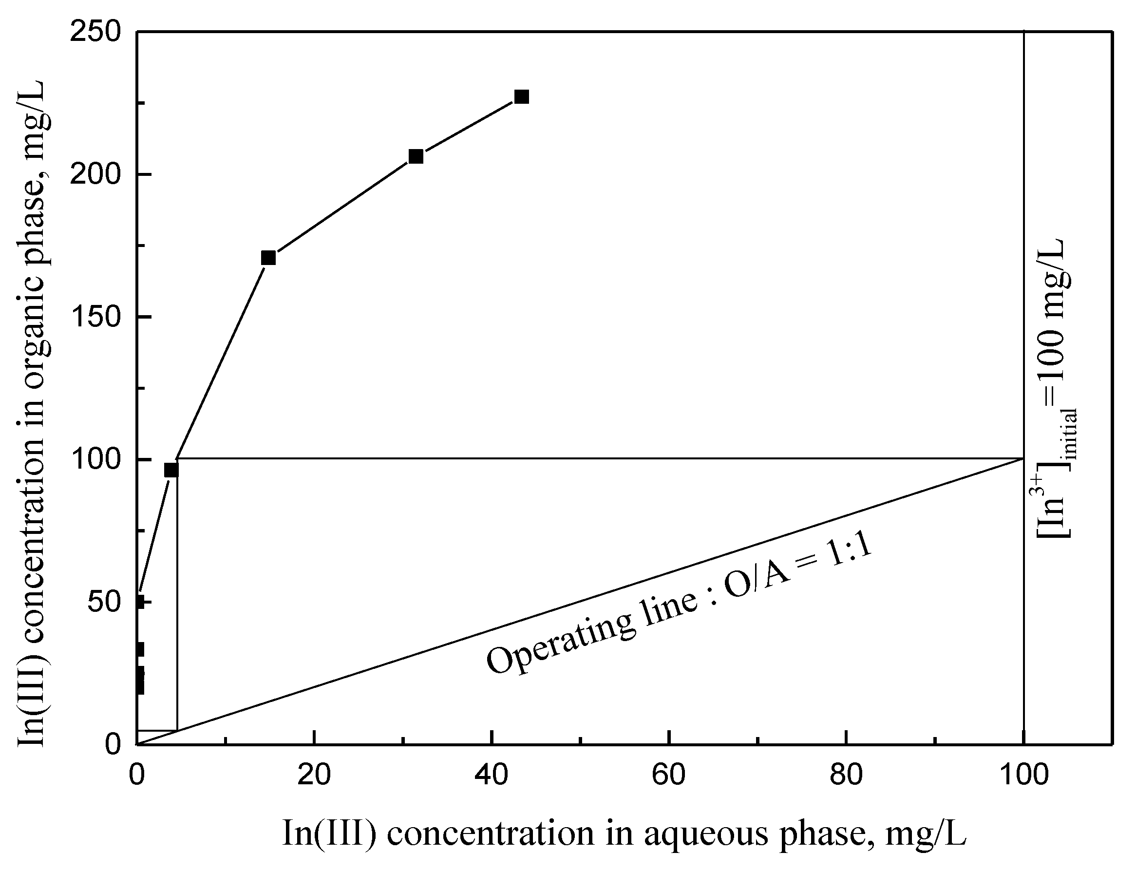 Processes 08 01347 g010