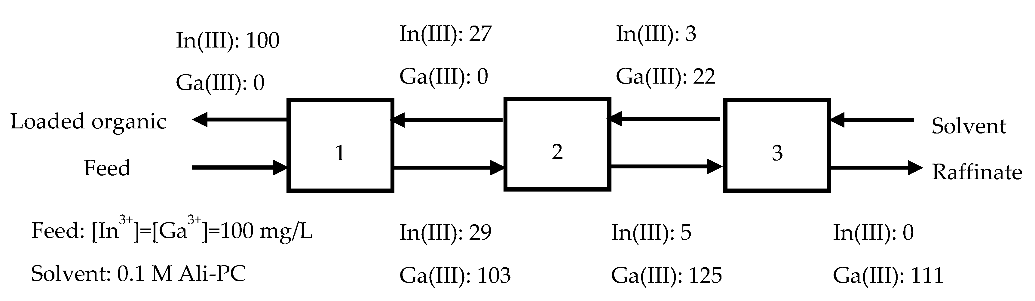 Processes 08 01347 g011