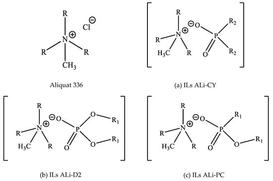 Processes 08 01347 g0a1