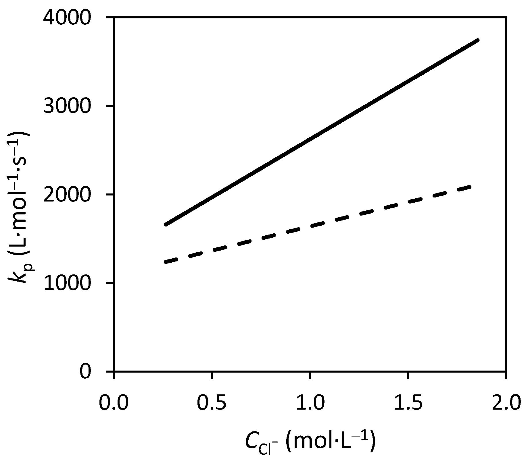 Processes 08 01352 g001