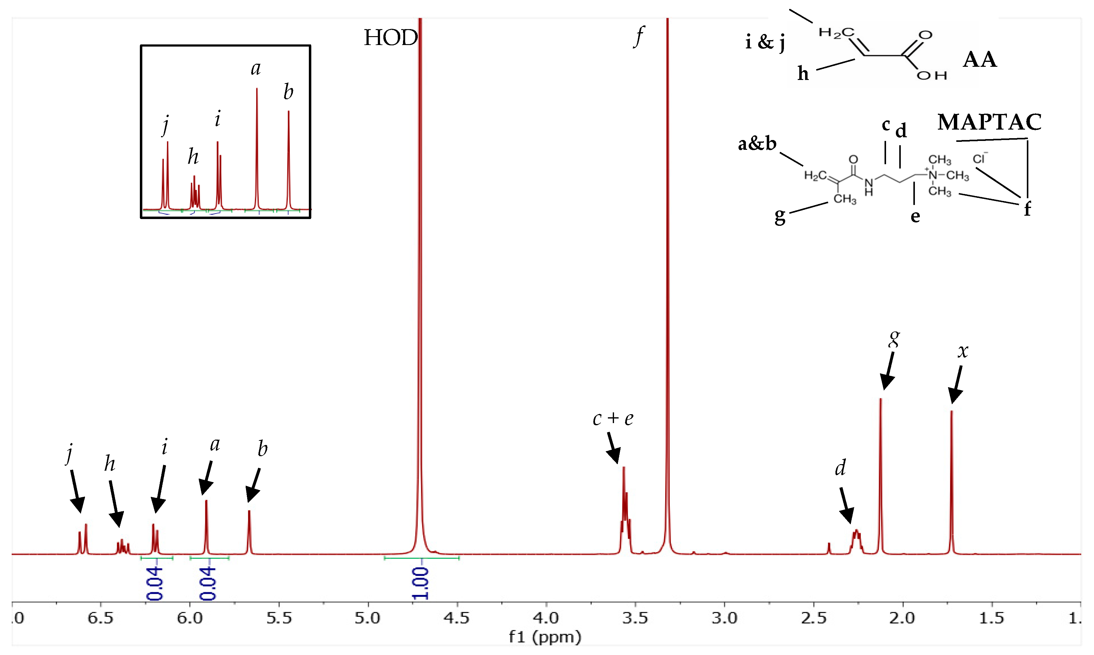 Processes 08 01352 g002