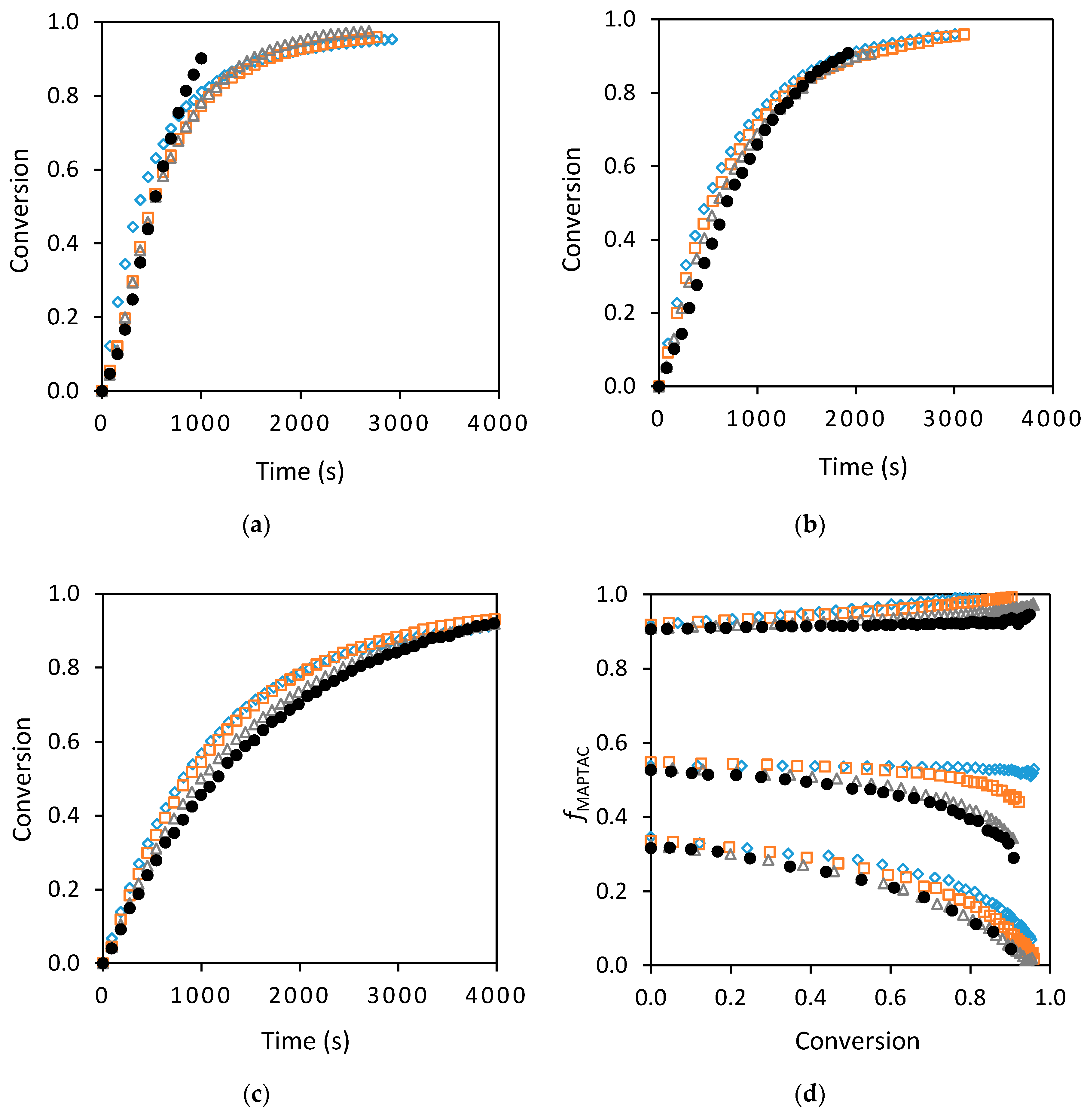 Processes 08 01352 g004