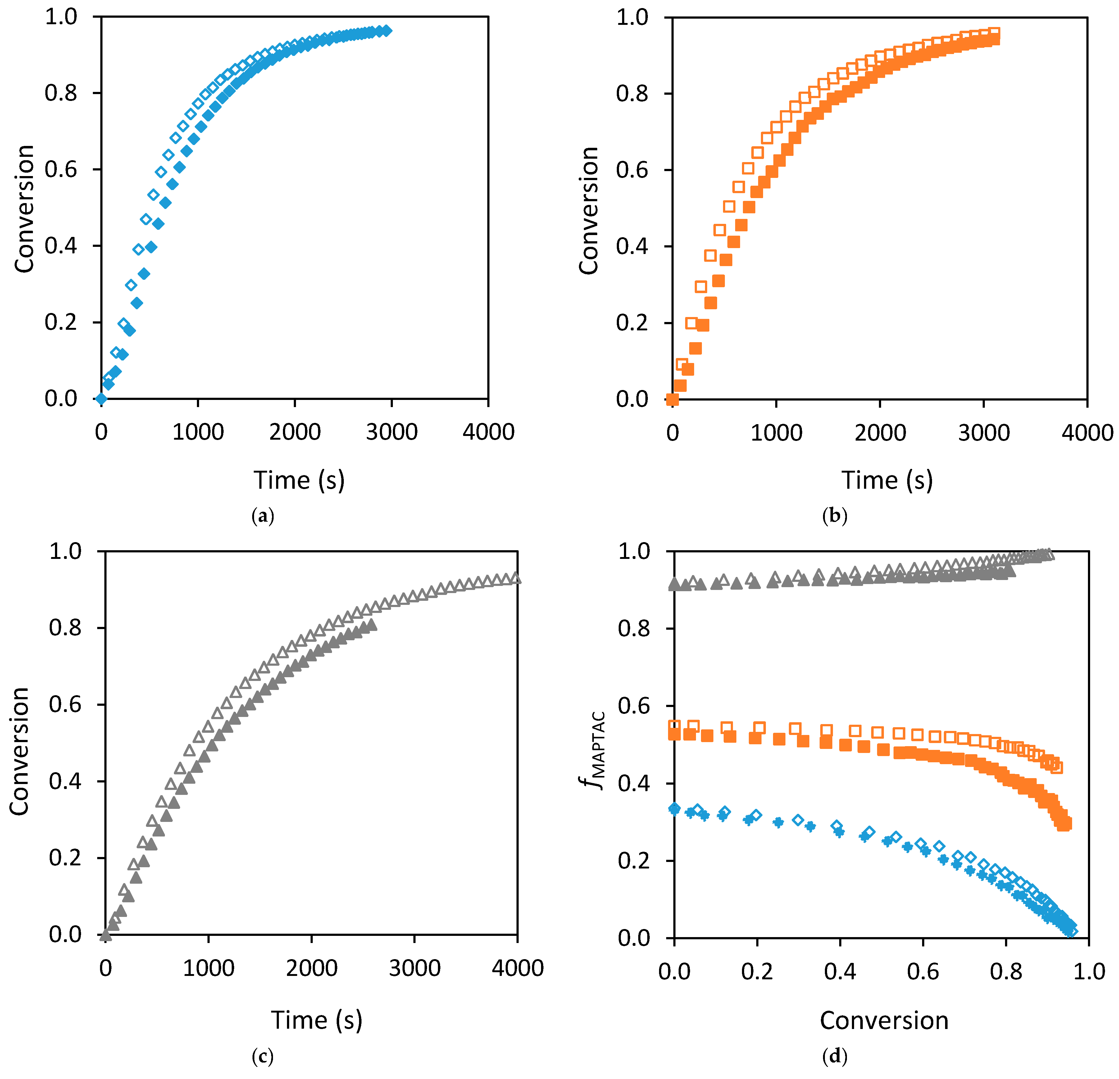 Processes 08 01352 g005