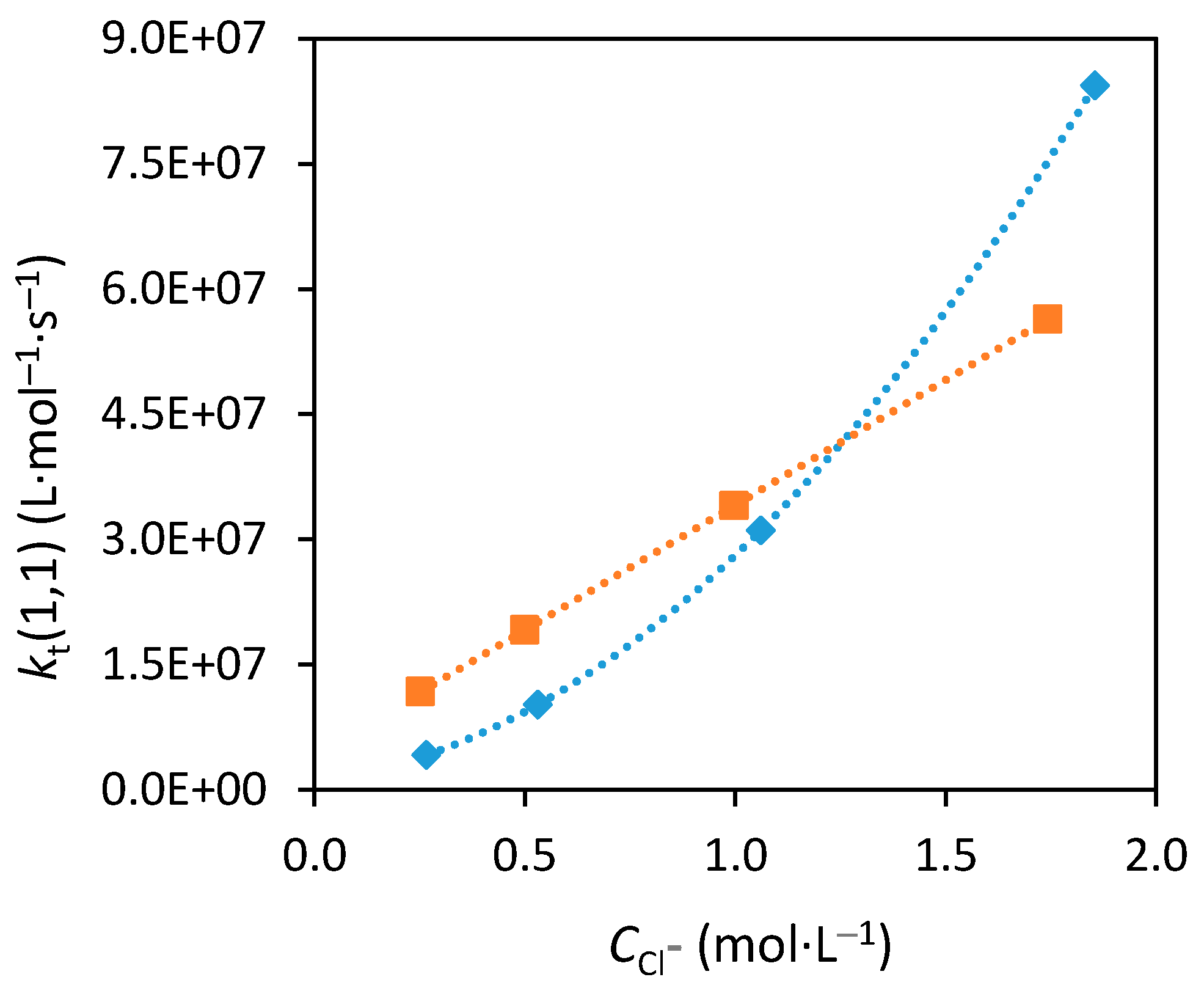 Processes 08 01352 g006
