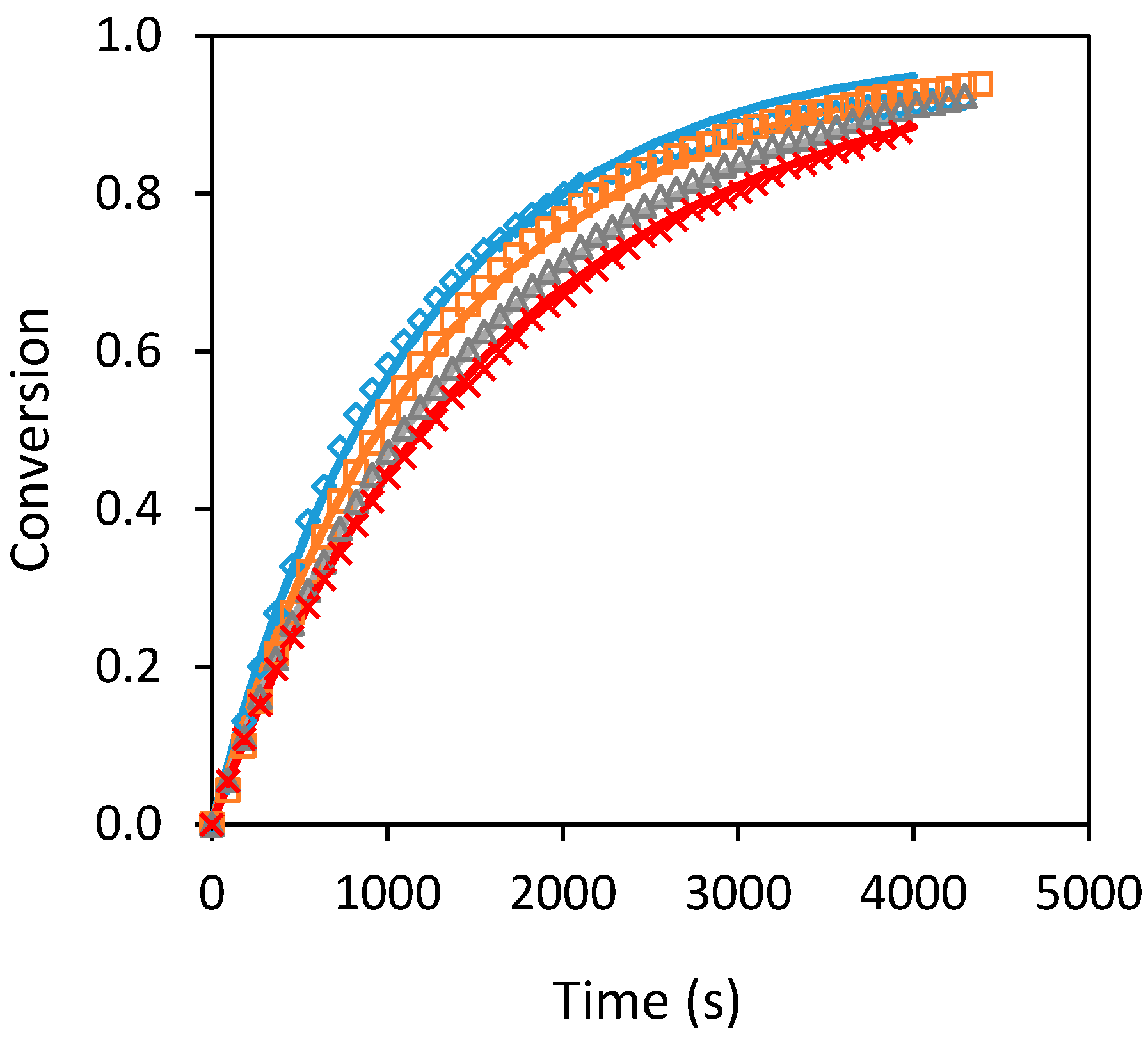 Processes 08 01352 g007