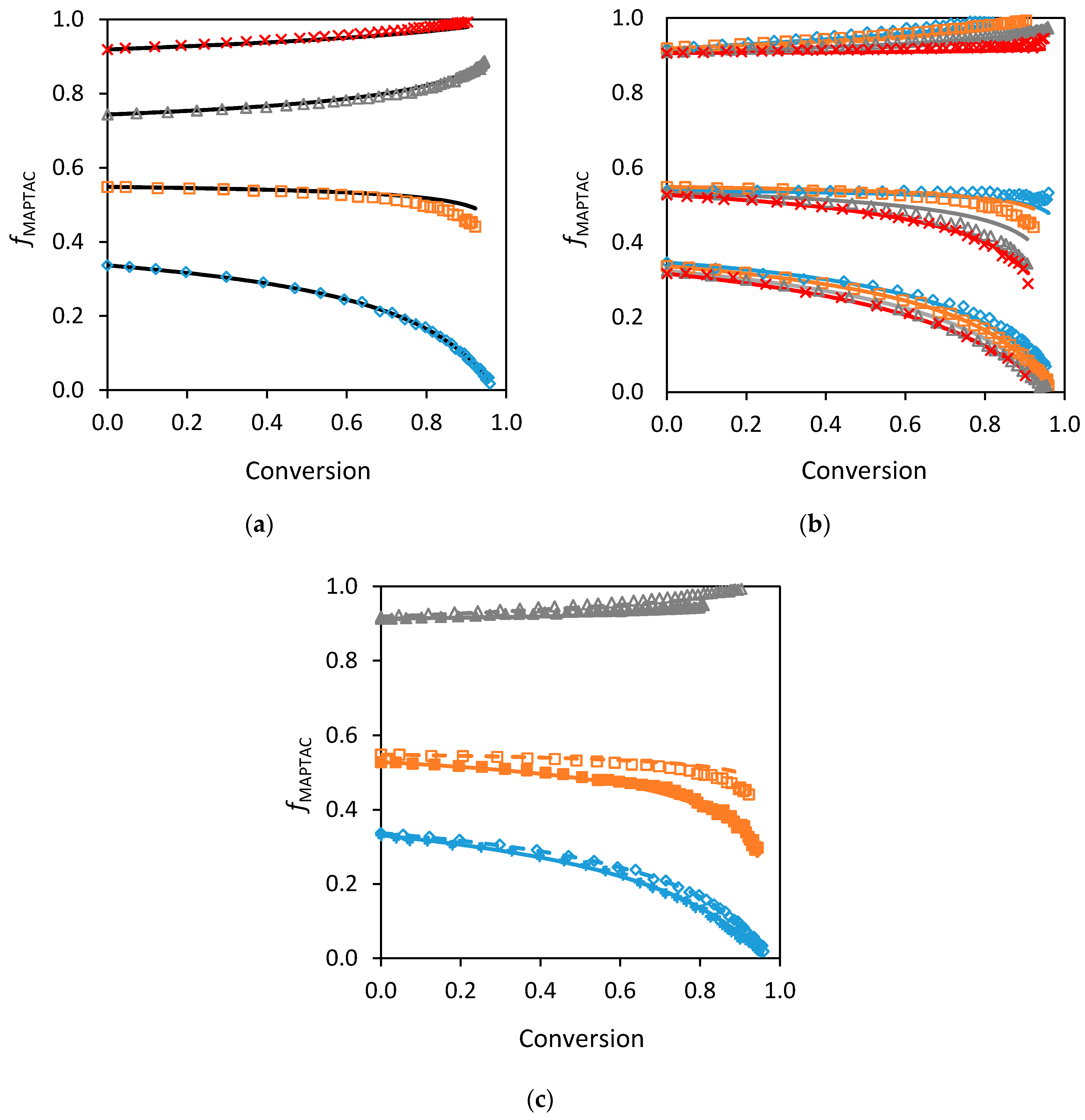 Processes 08 01352 g008