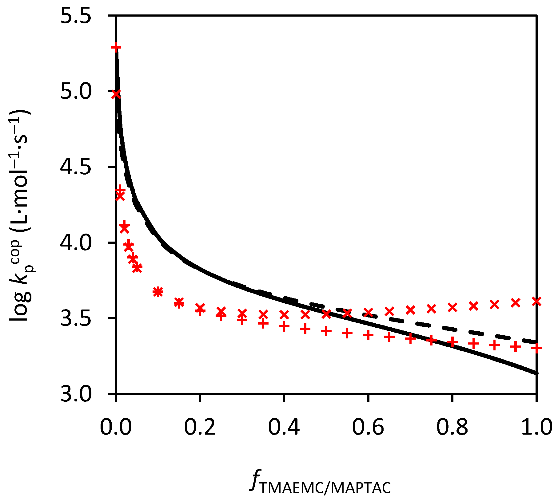Processes 08 01352 g009