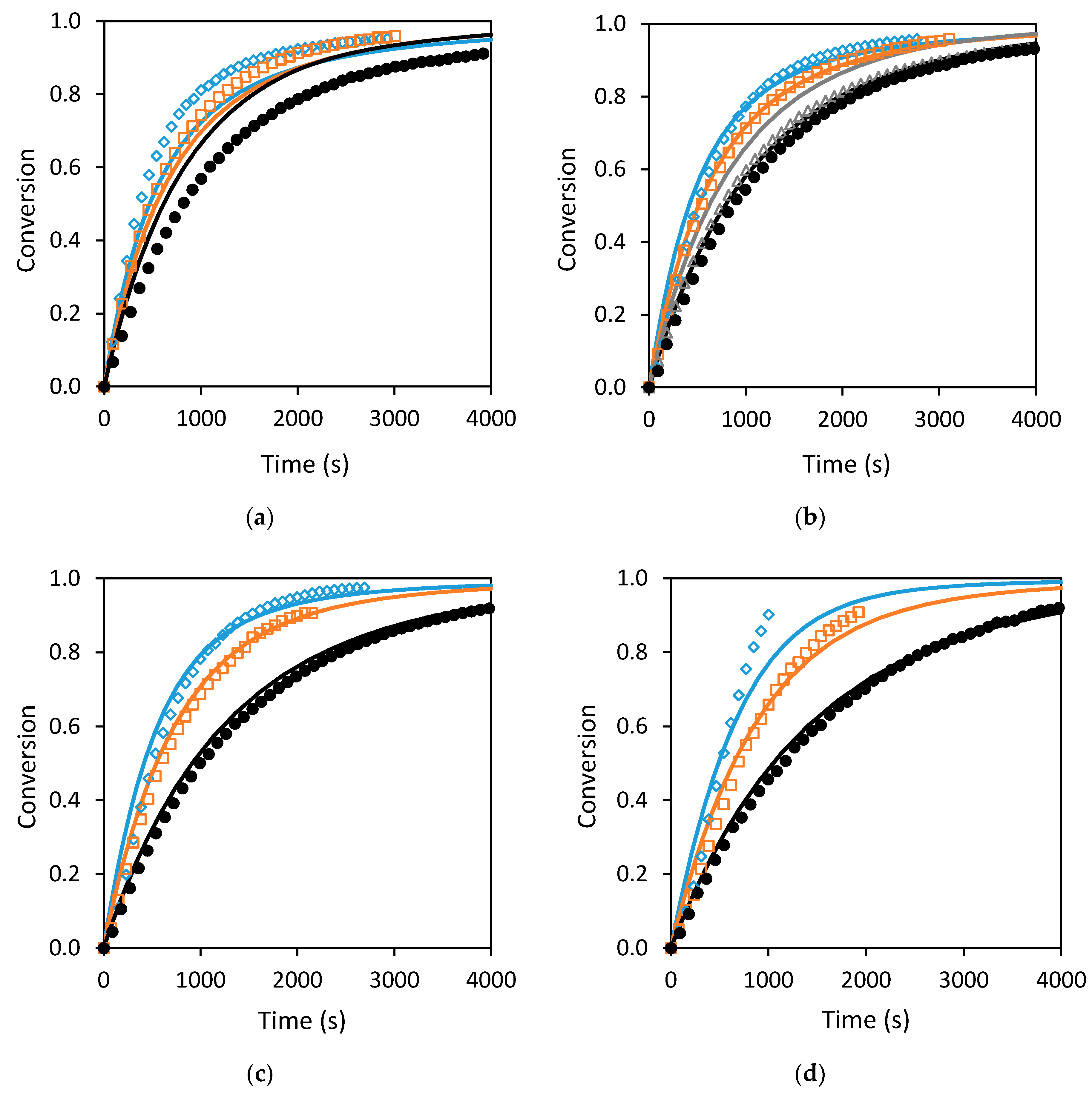 Processes 08 01352 g010