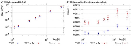 Processes 08 01355 g0a1