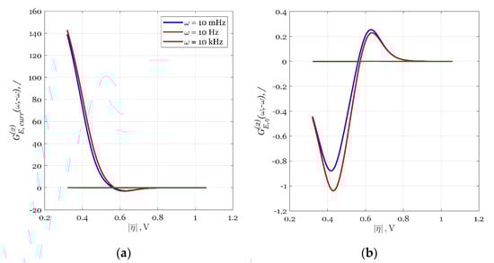 Processes 08 01357 g0a1