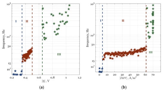 Processes 08 01357 g0a2