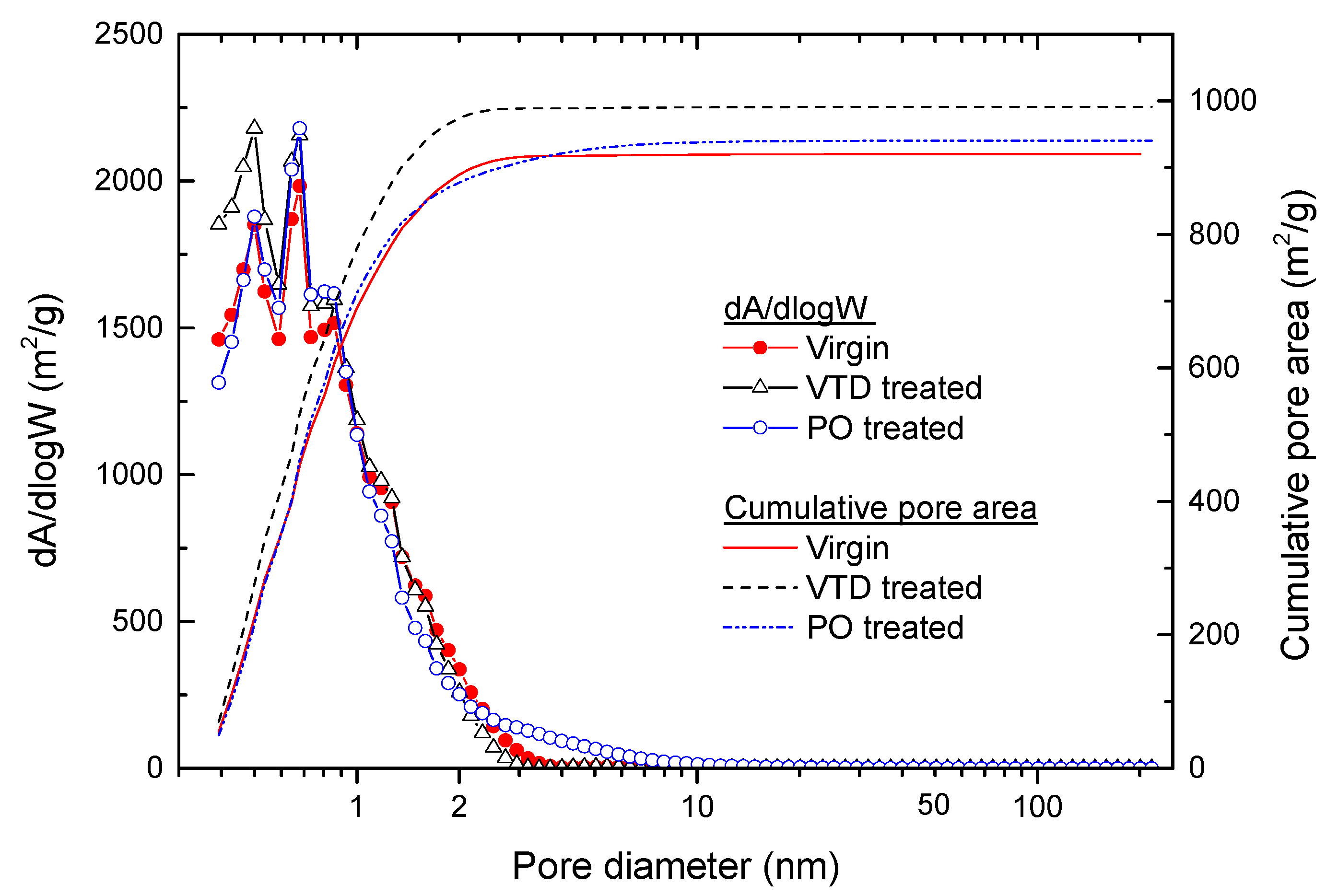 Processes 08 01359 g004