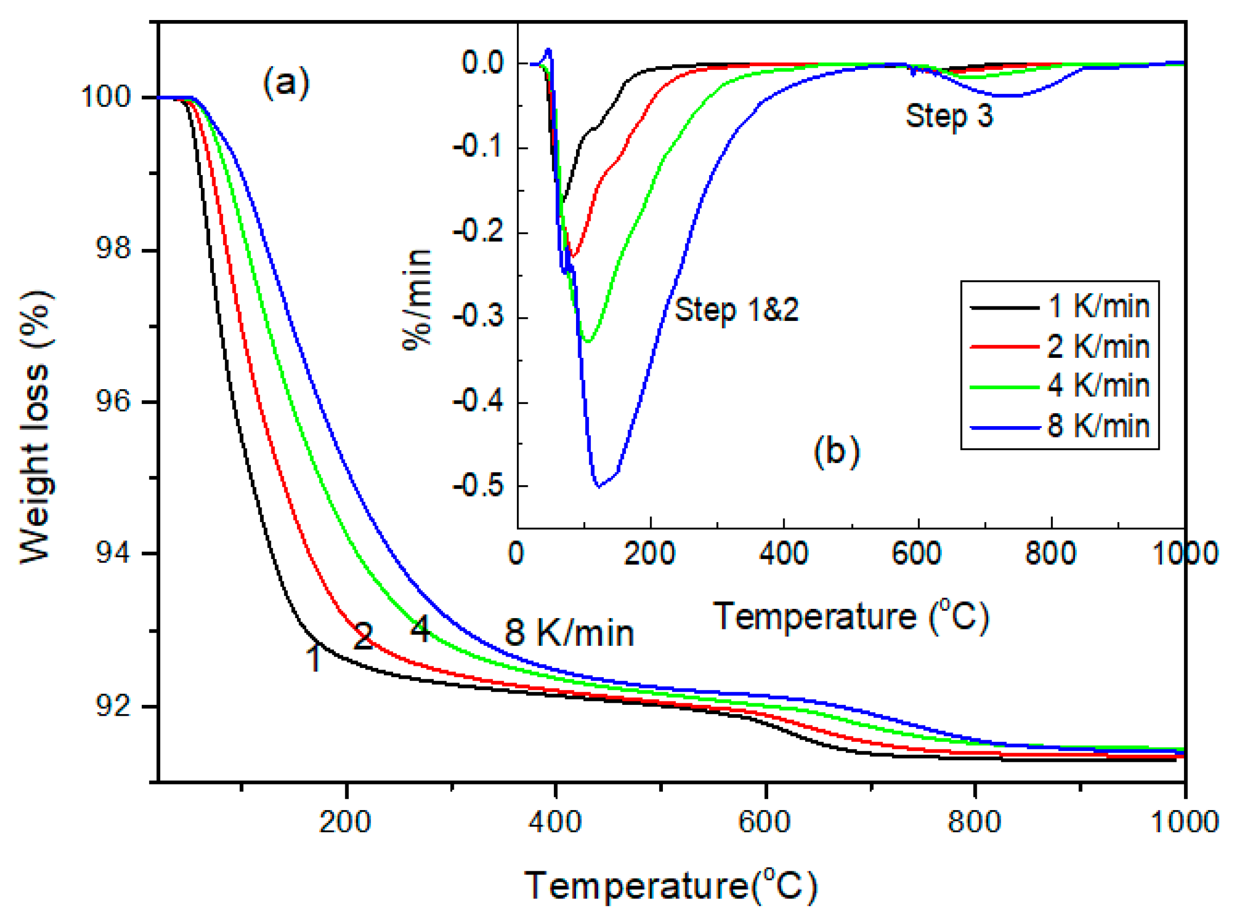 Processes 08 01359 g005