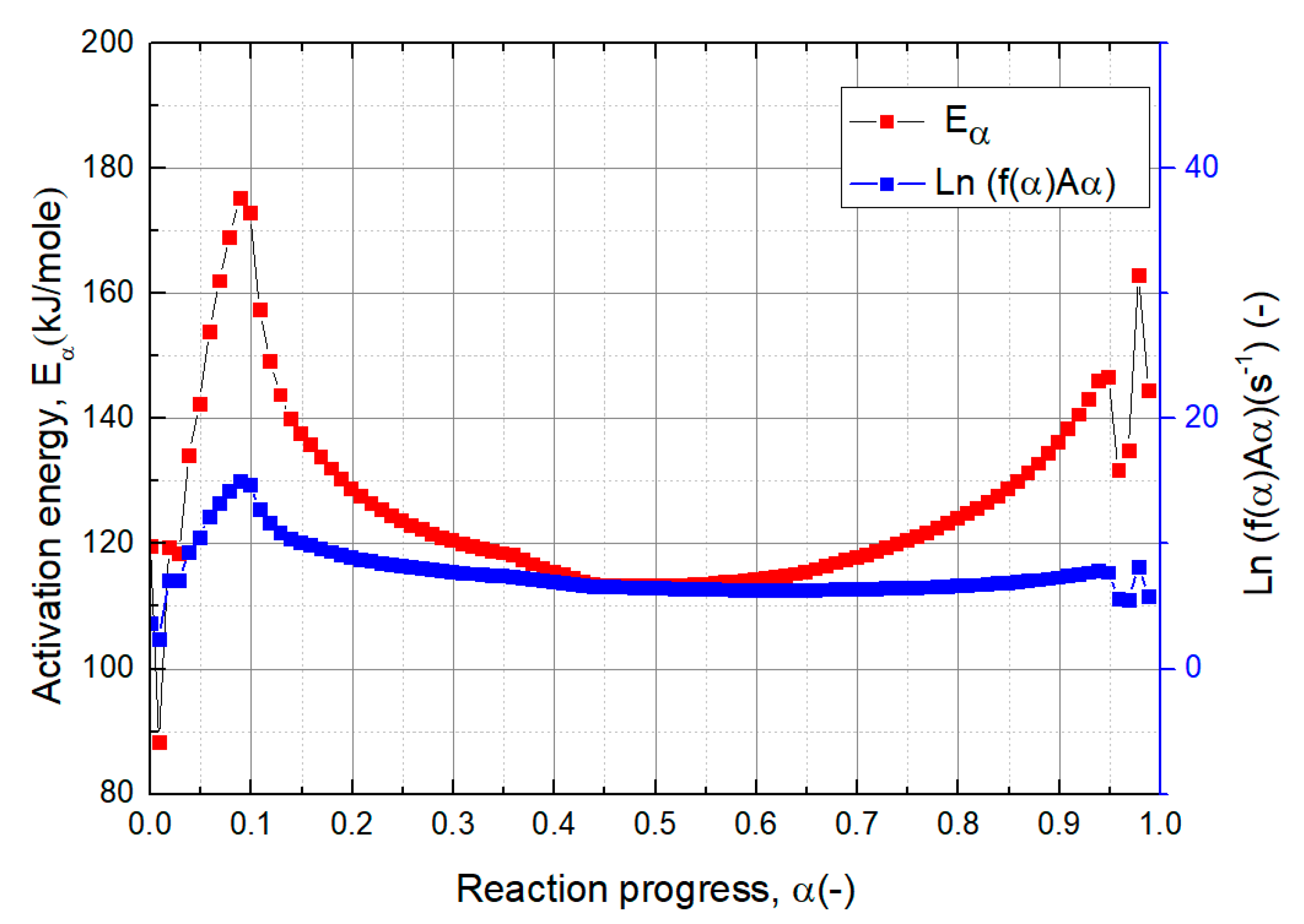 Processes 08 01359 g007