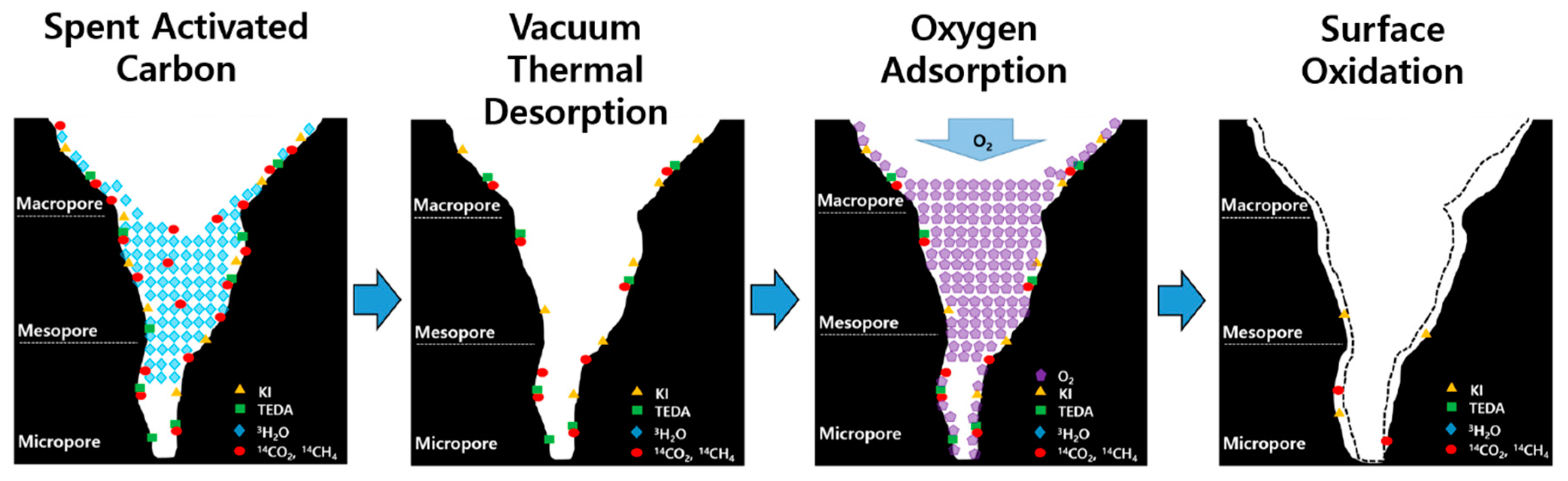 Processes 08 01359 g009