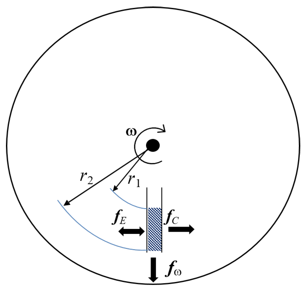 Processes 08 01360 g002