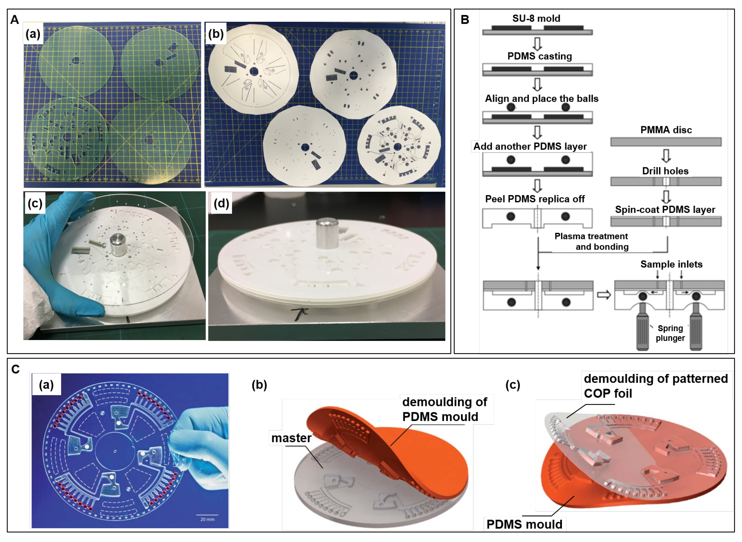 Processes 08 01360 g004