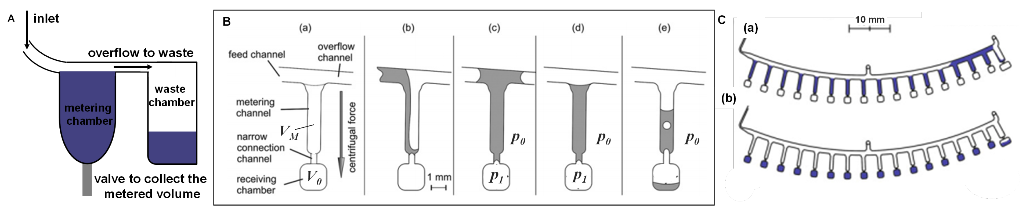 Processes 08 01360 g007