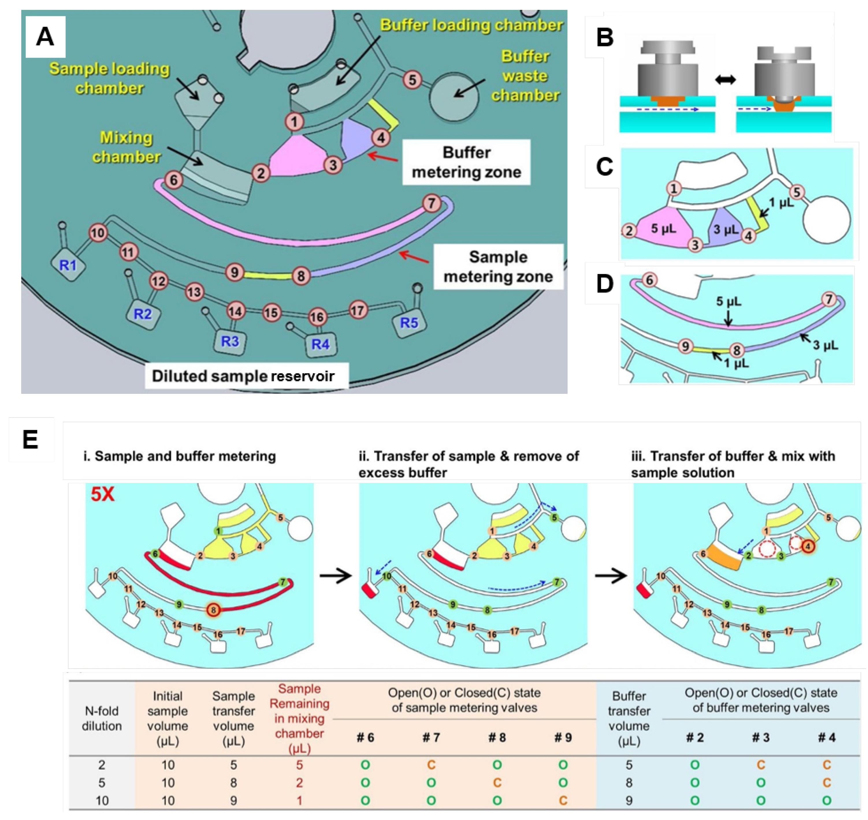 Processes 08 01360 g008