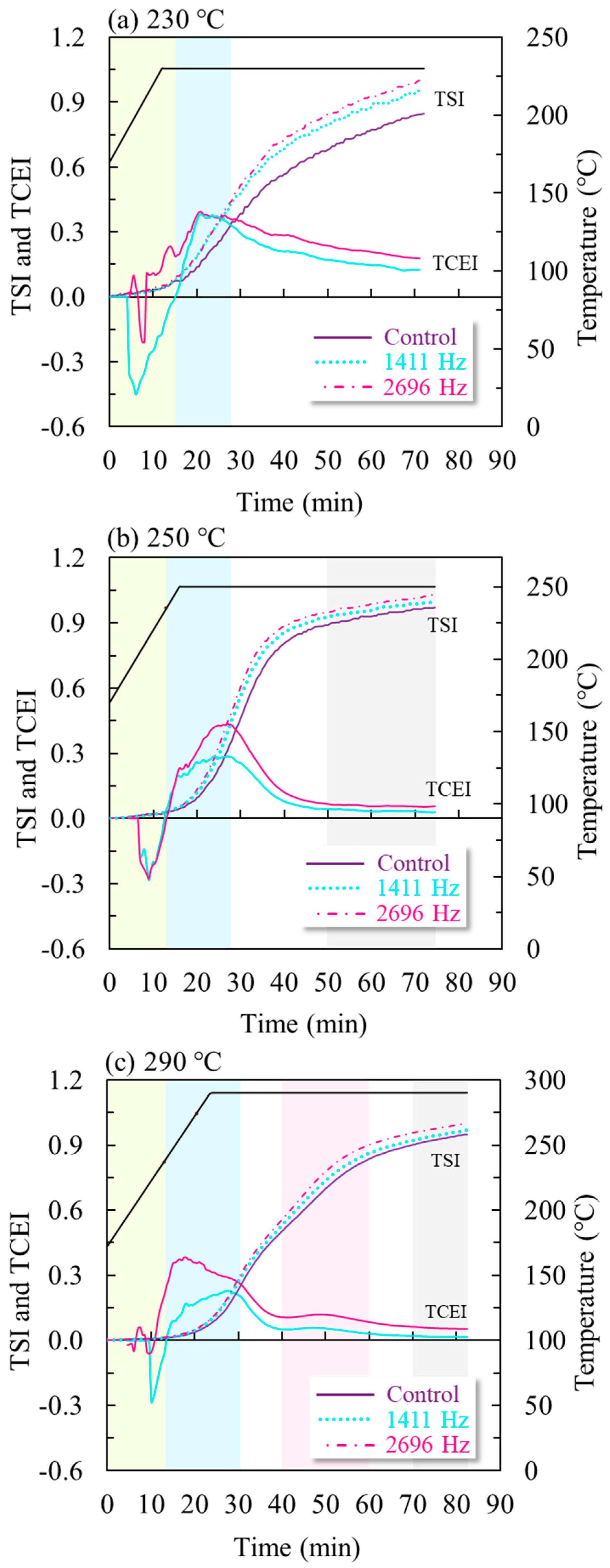 Processes 08 01361 g003
