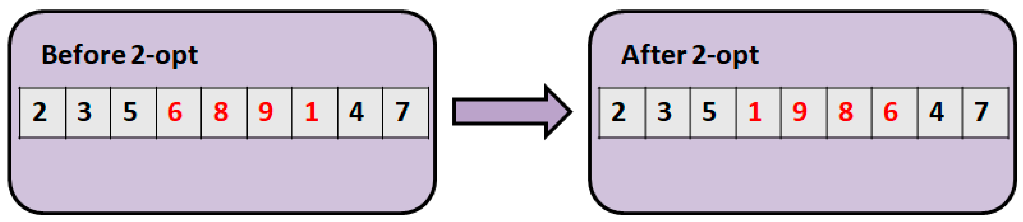 Processes 08 01363 g002