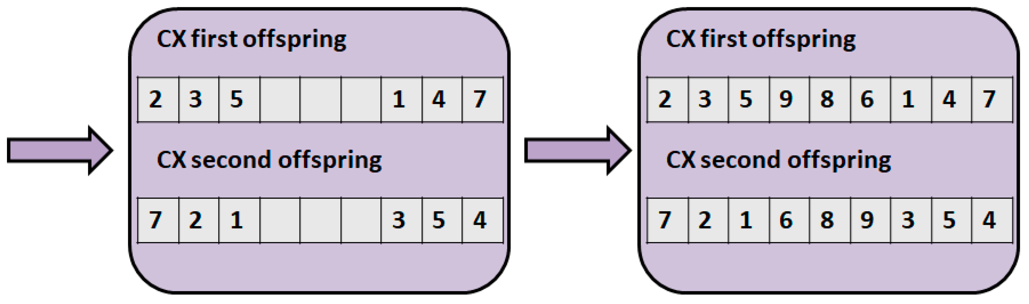 Processes 08 01363 g003b