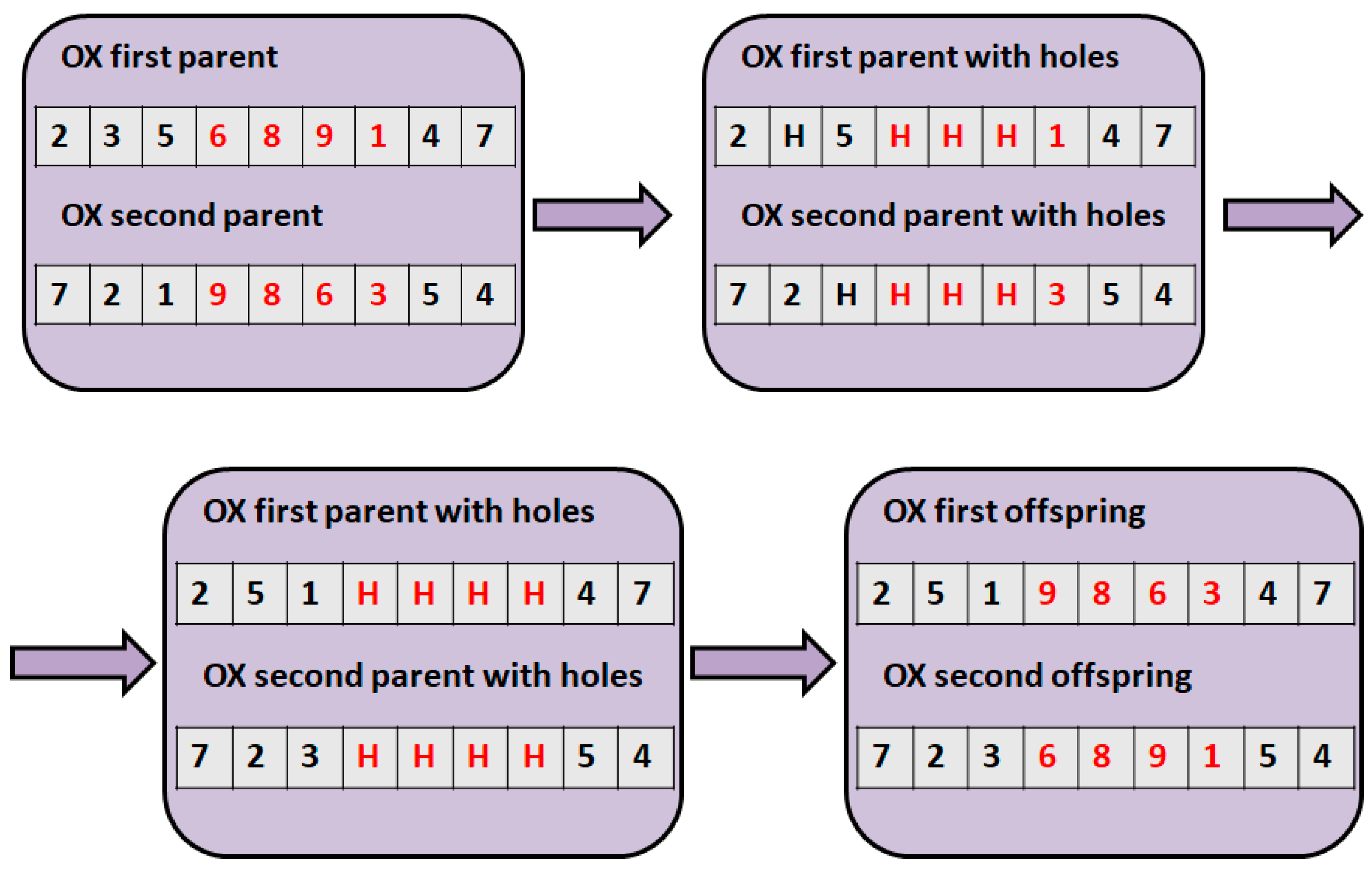 Processes 08 01363 g004