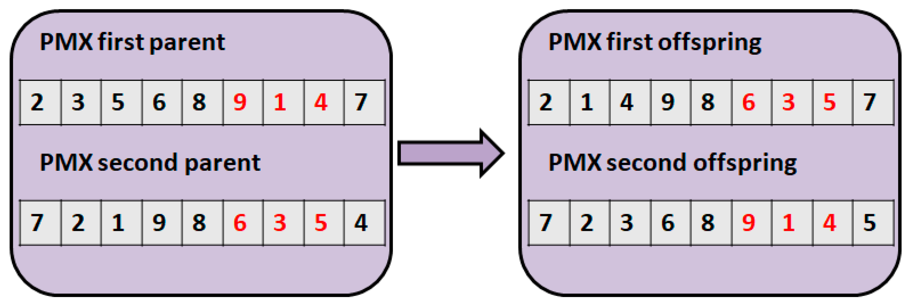 Processes 08 01363 g005
