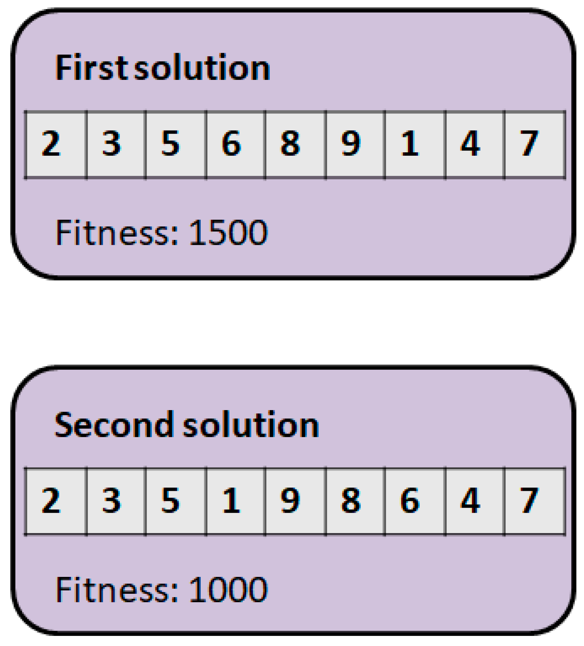 Processes 08 01363 g006