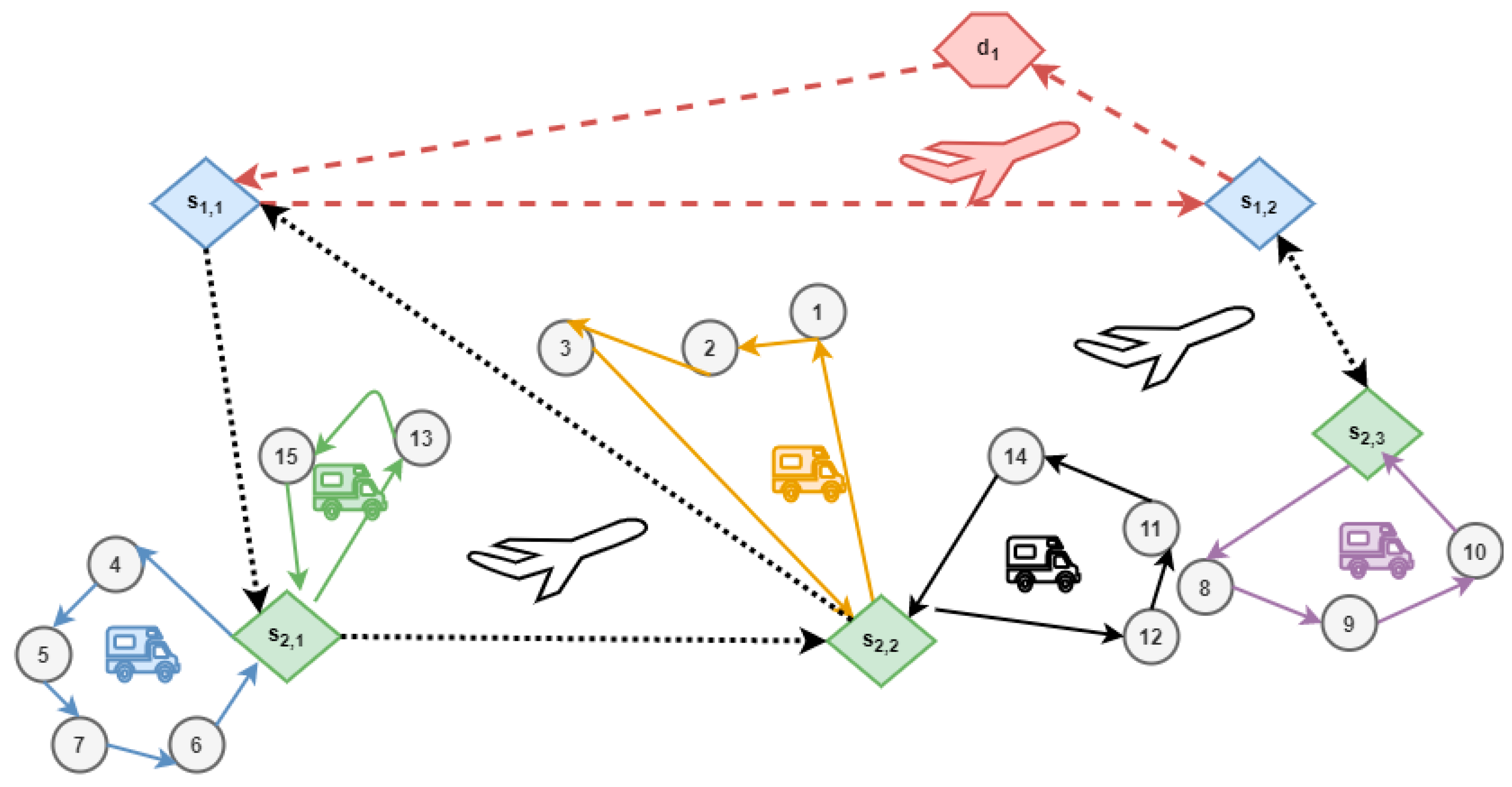 Processes 08 01363 g007