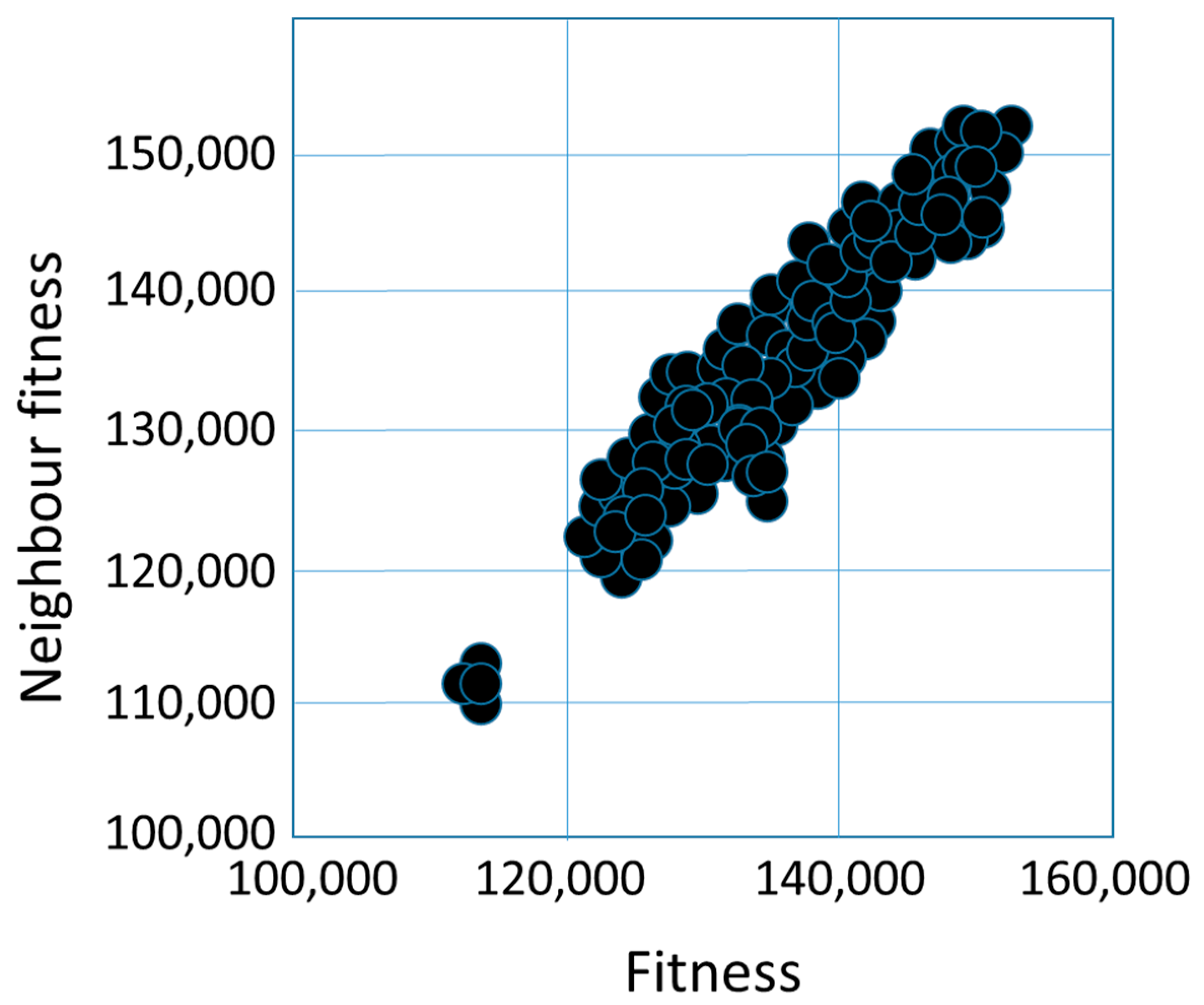 Processes 08 01363 g008