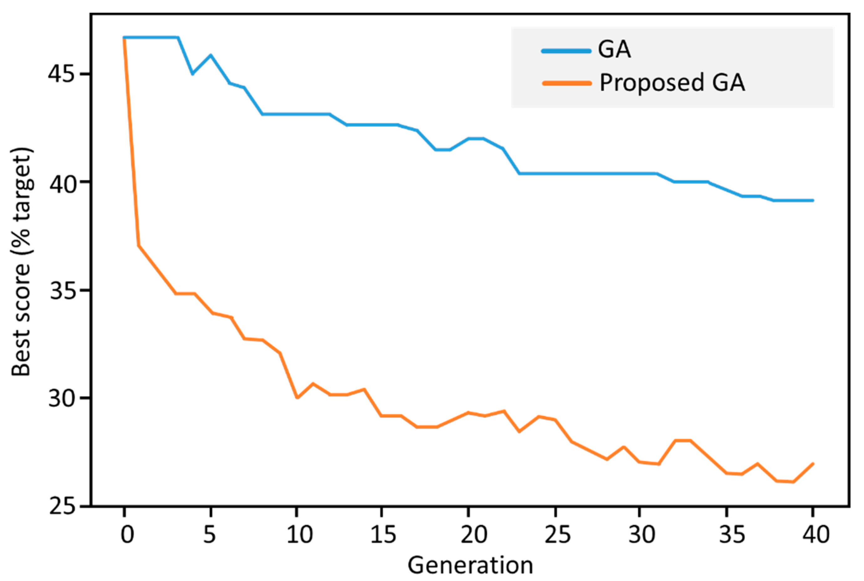 Processes 08 01363 g012