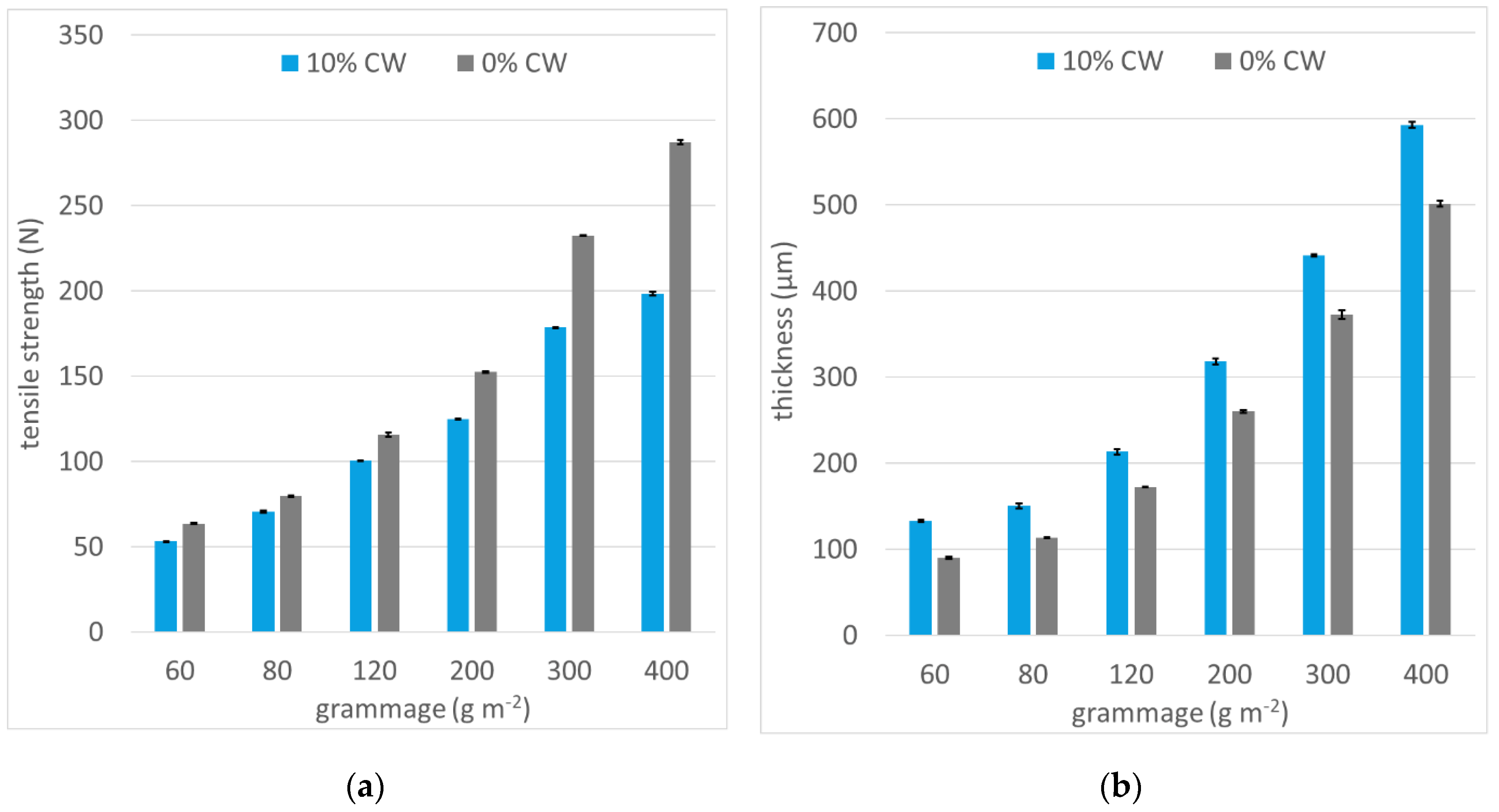 Processes 08 01366 g005