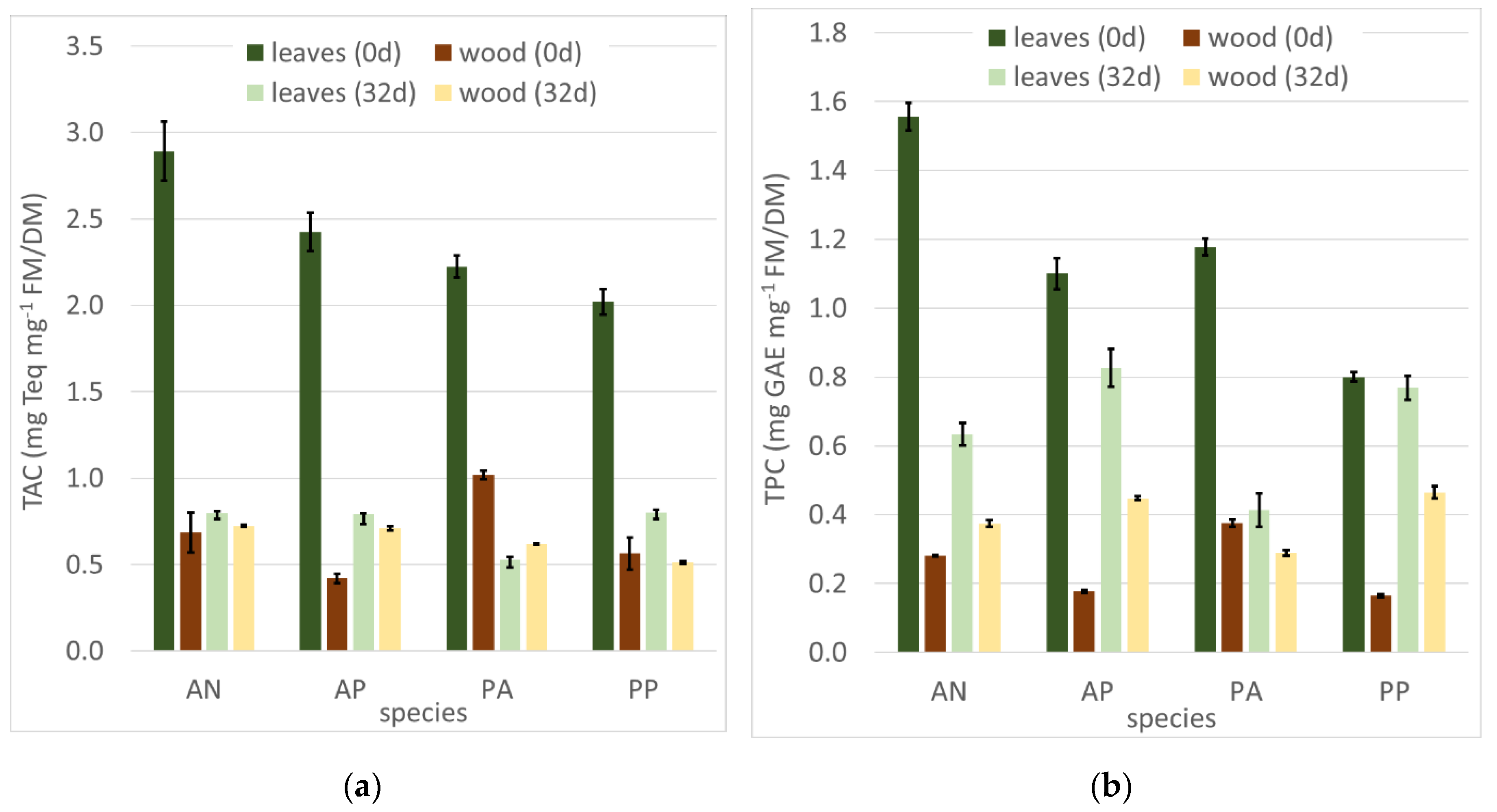 Processes 08 01366 g007